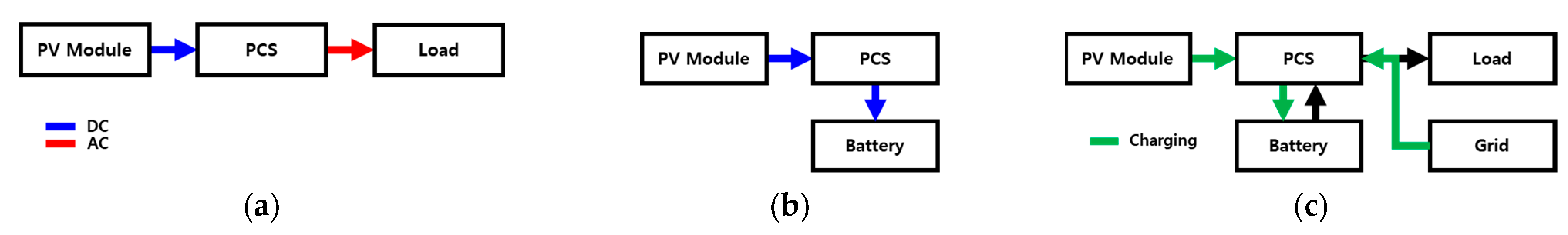 Sustainability 13 00311 g003