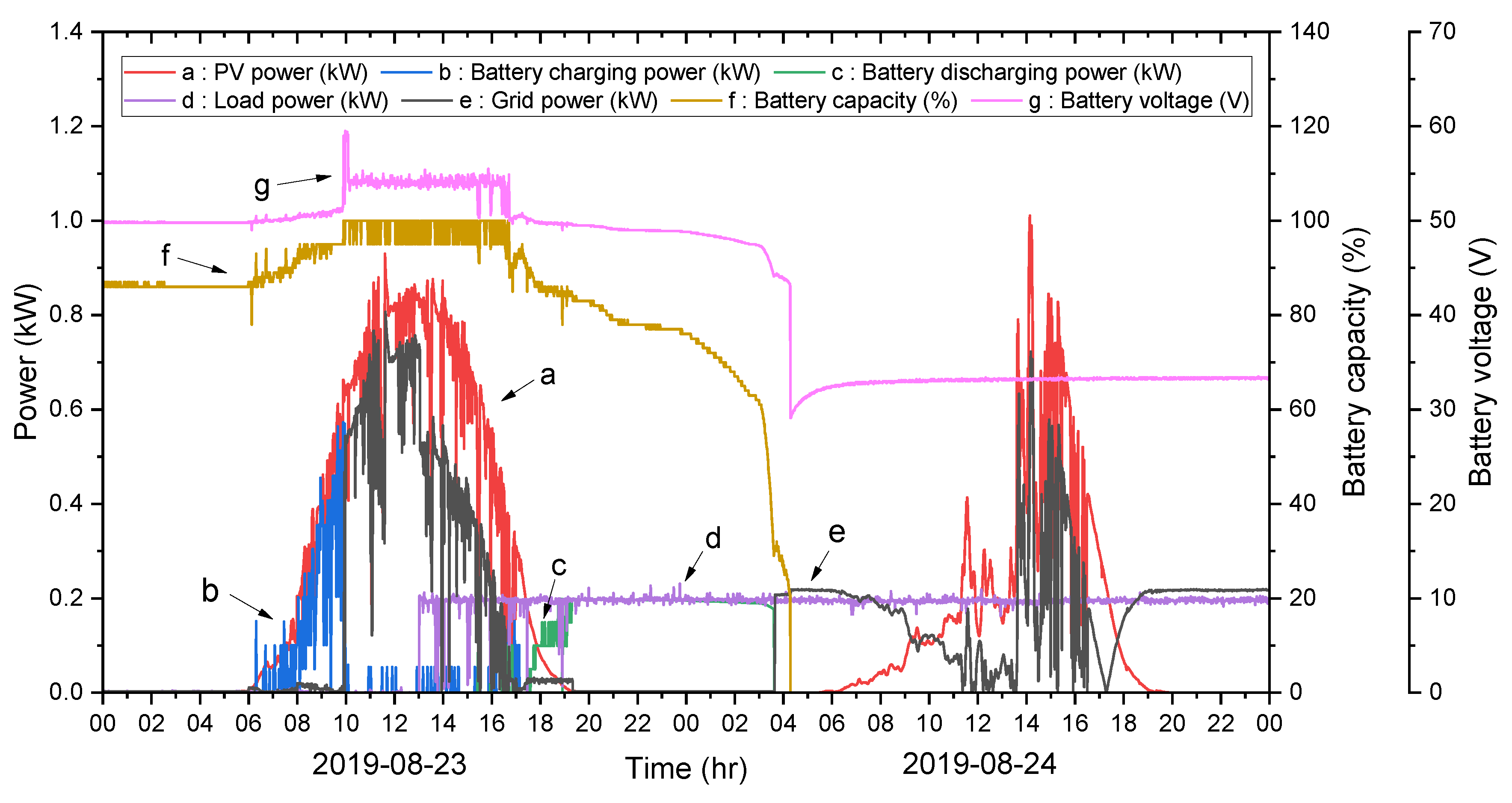 Sustainability 13 00311 g004