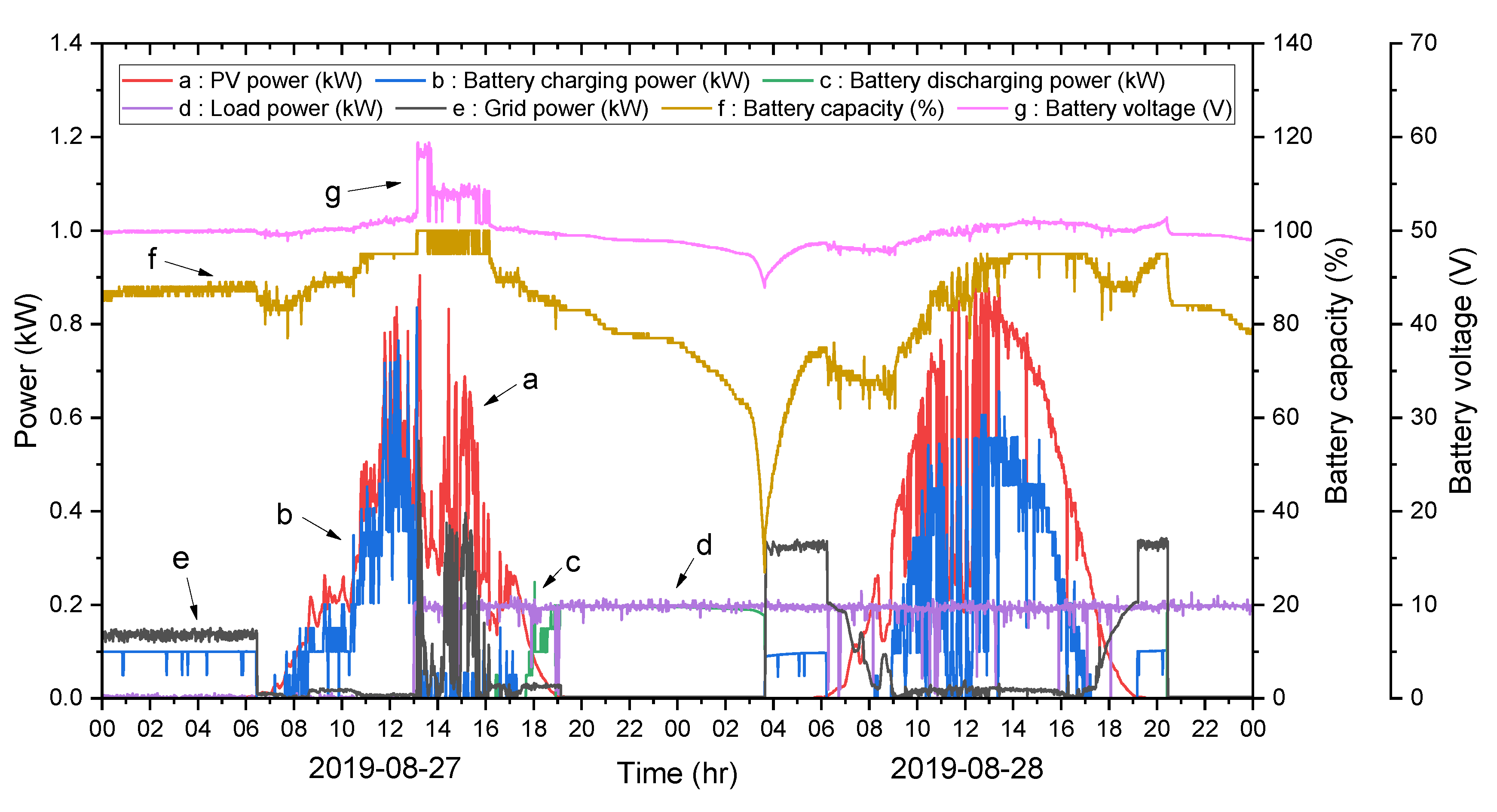 Sustainability 13 00311 g005