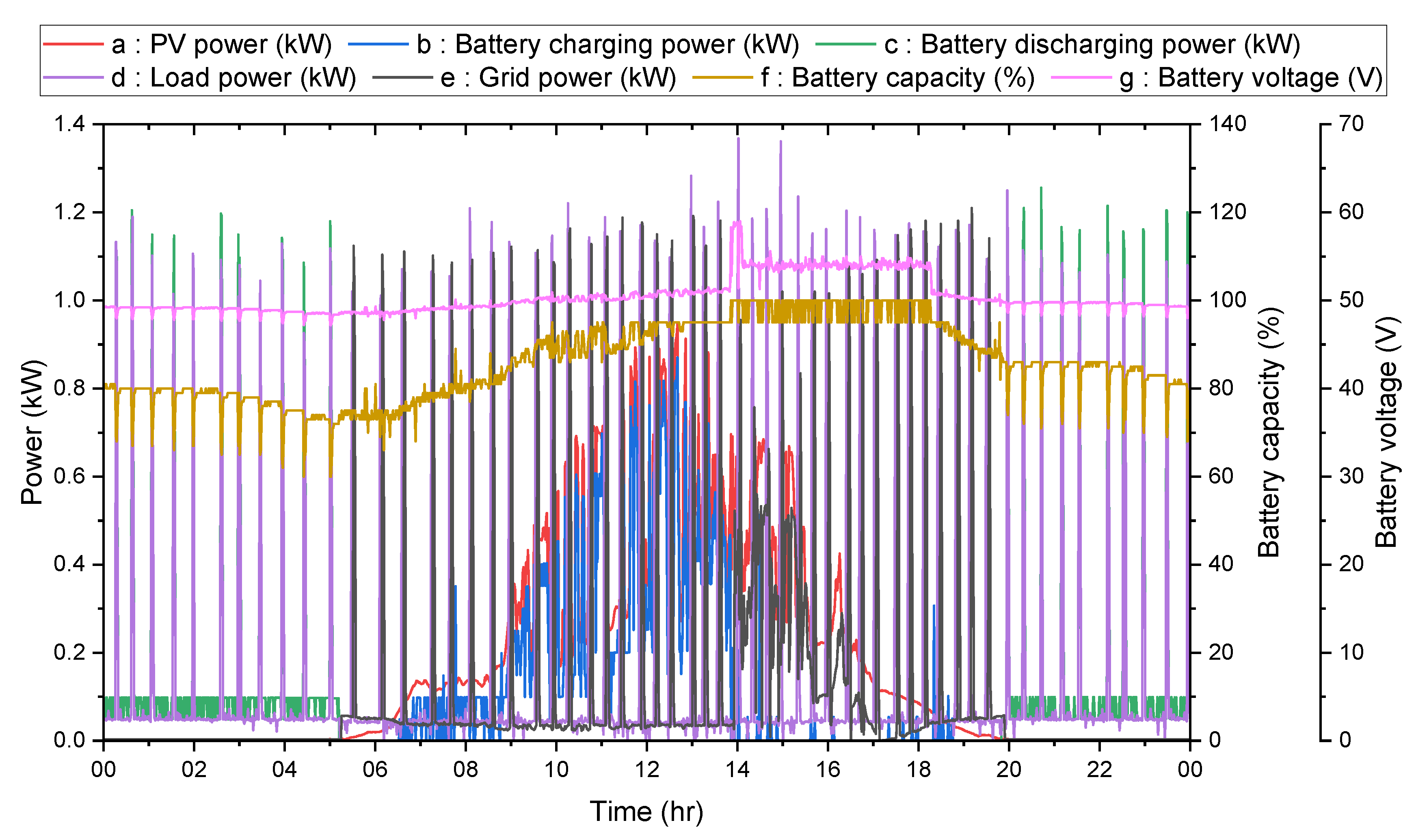 Sustainability 13 00311 g008