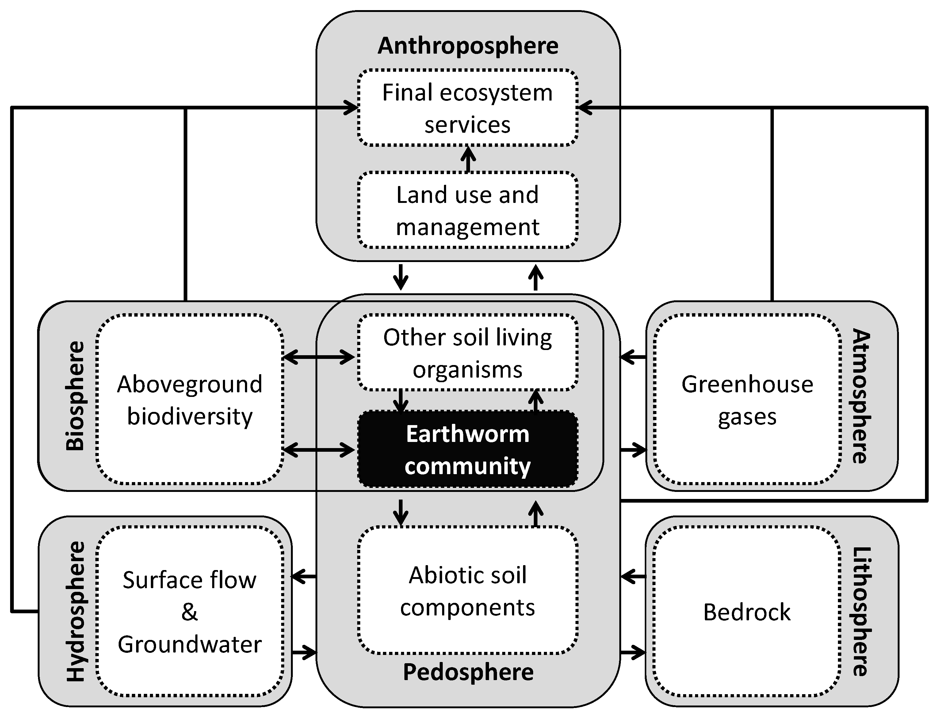 Sustainability 13 00312 g001