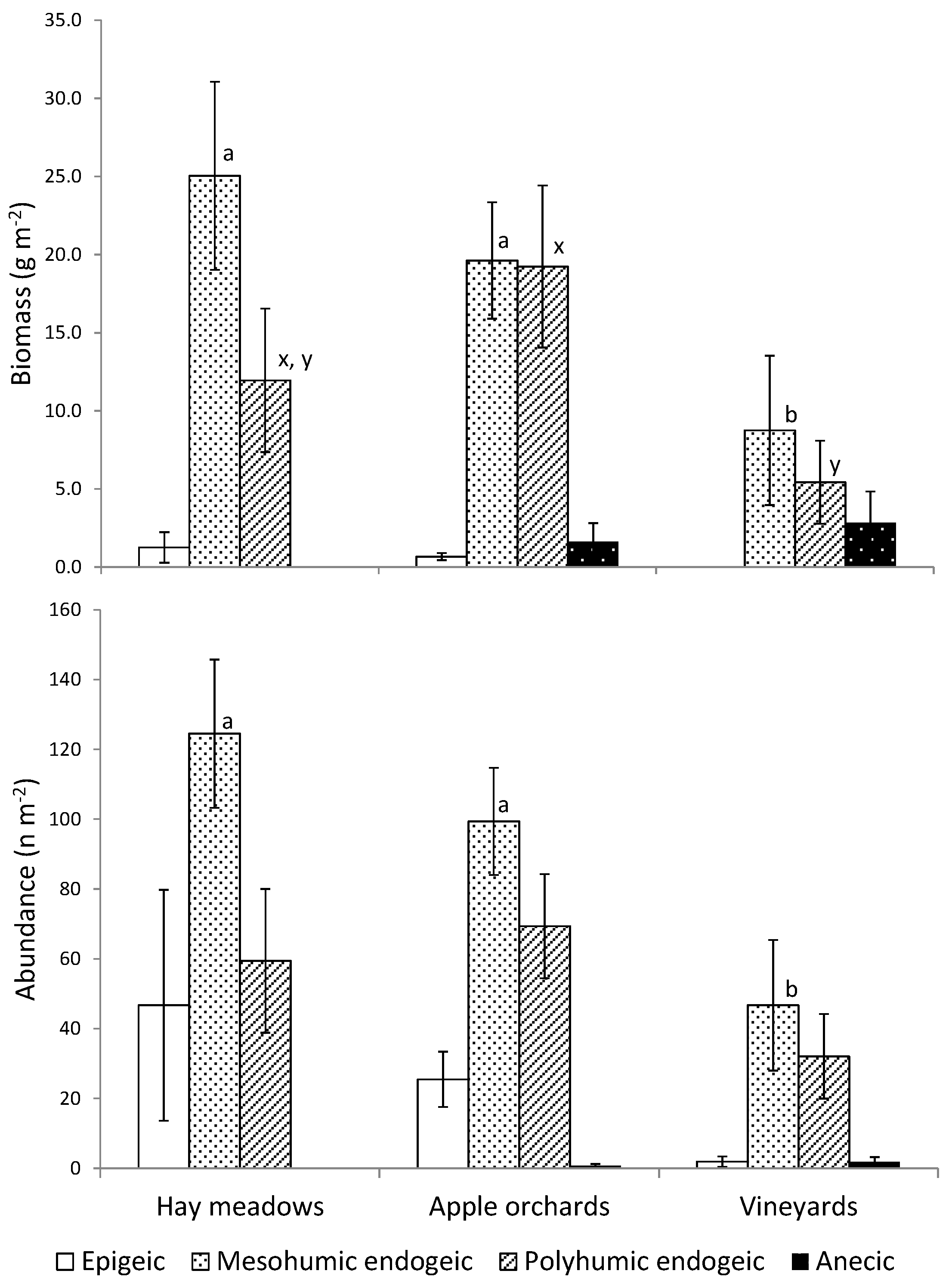 Sustainability 13 00312 g004