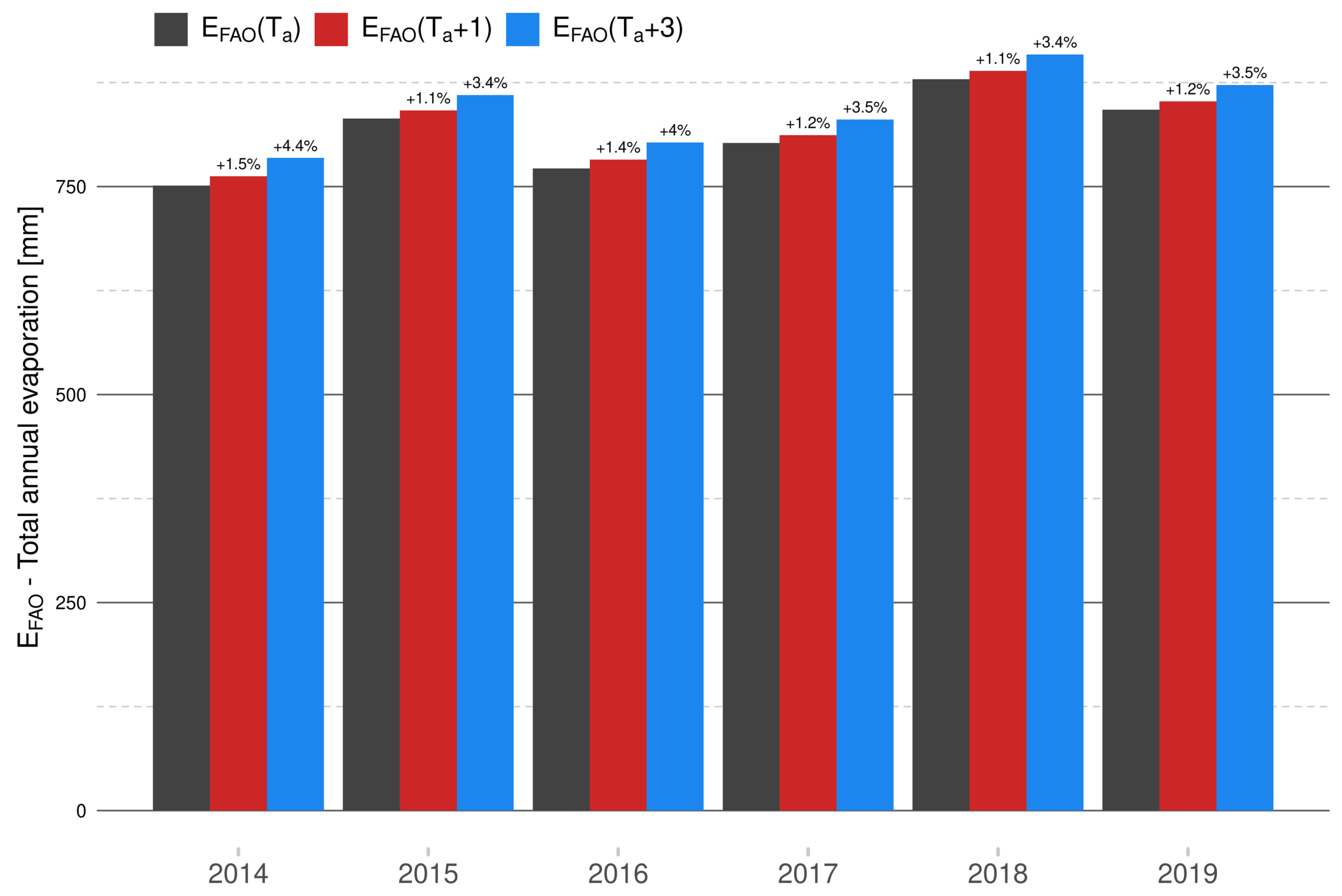 Sustainability 13 00313 g002