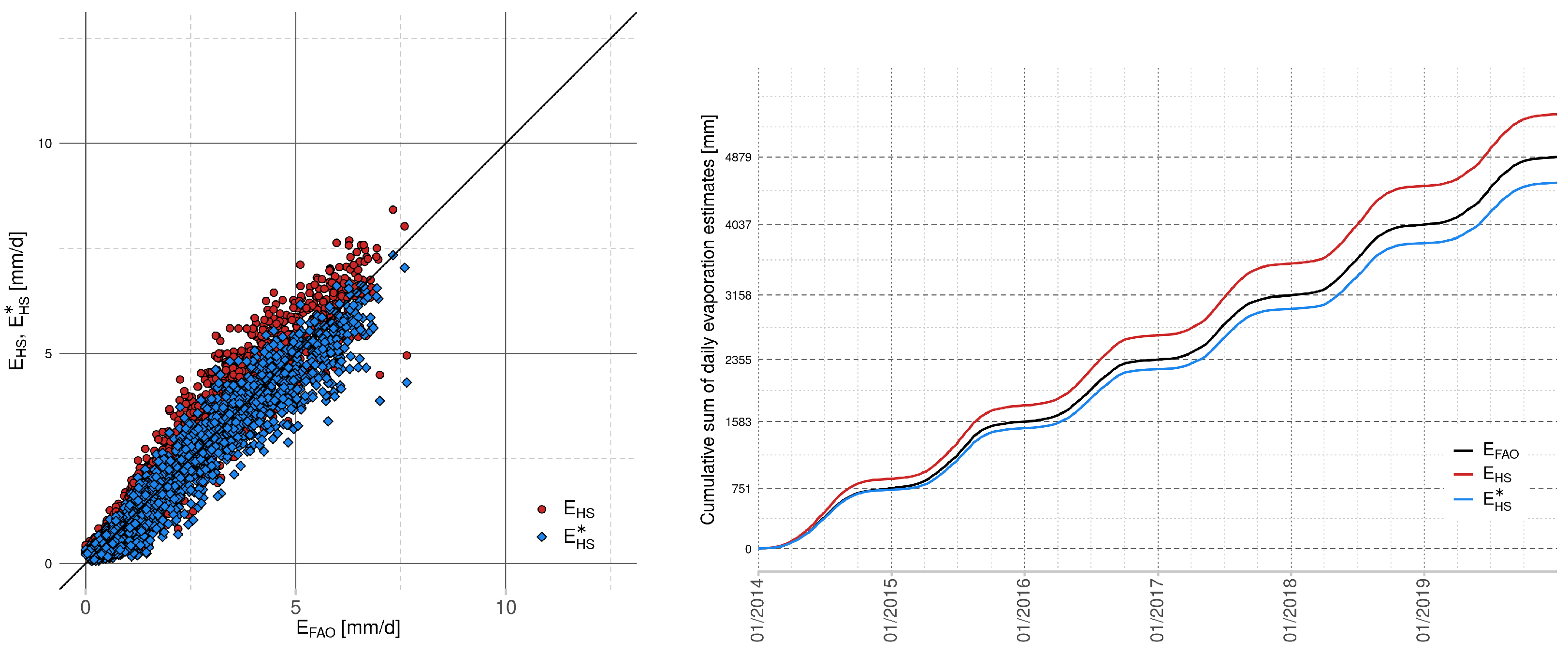 Sustainability 13 00313 g005