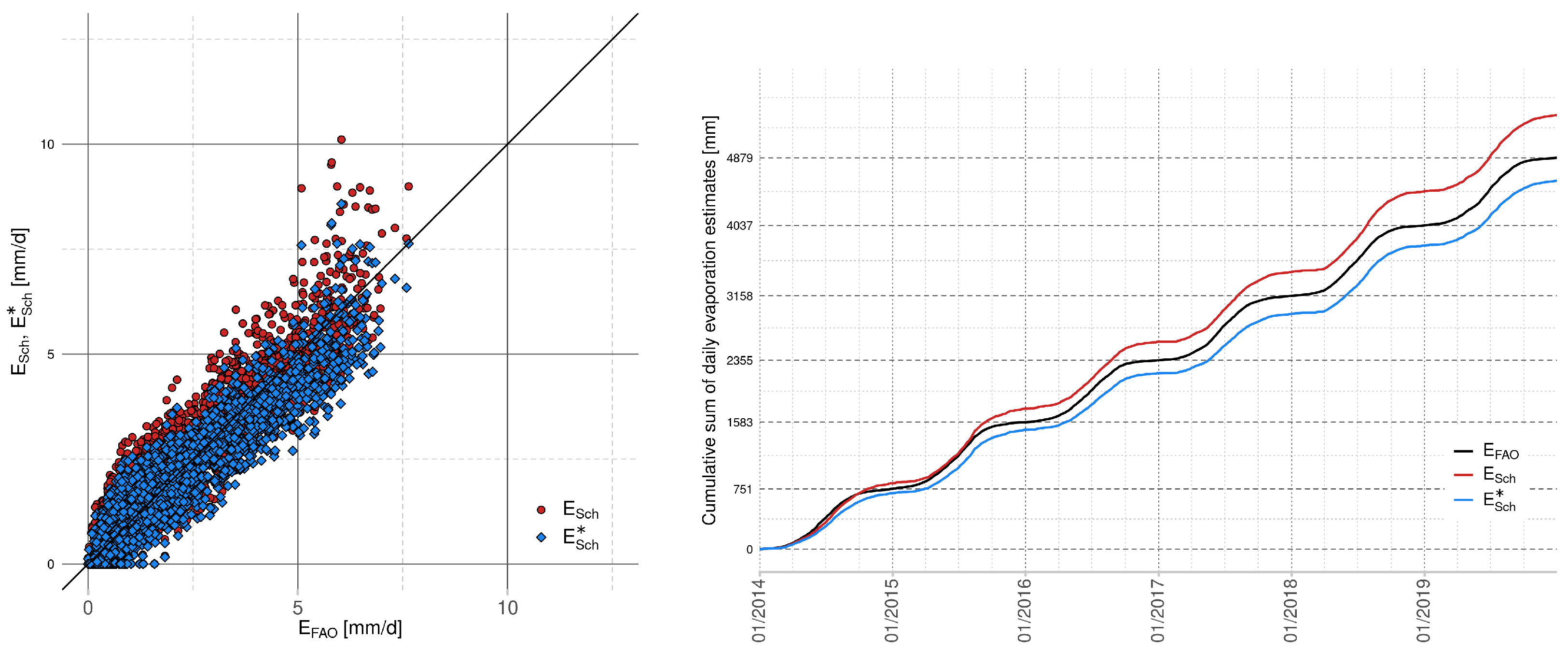 Sustainability 13 00313 g006