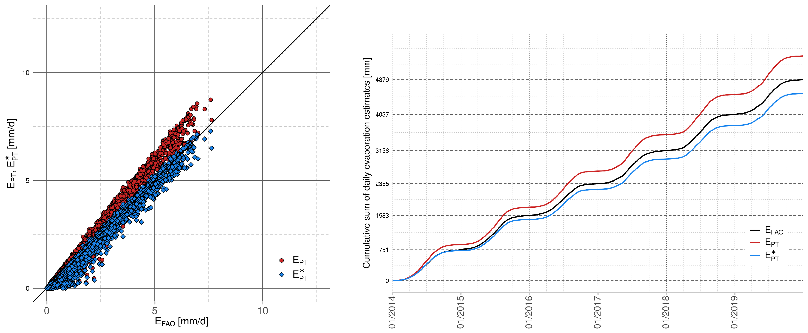 Sustainability 13 00313 g007