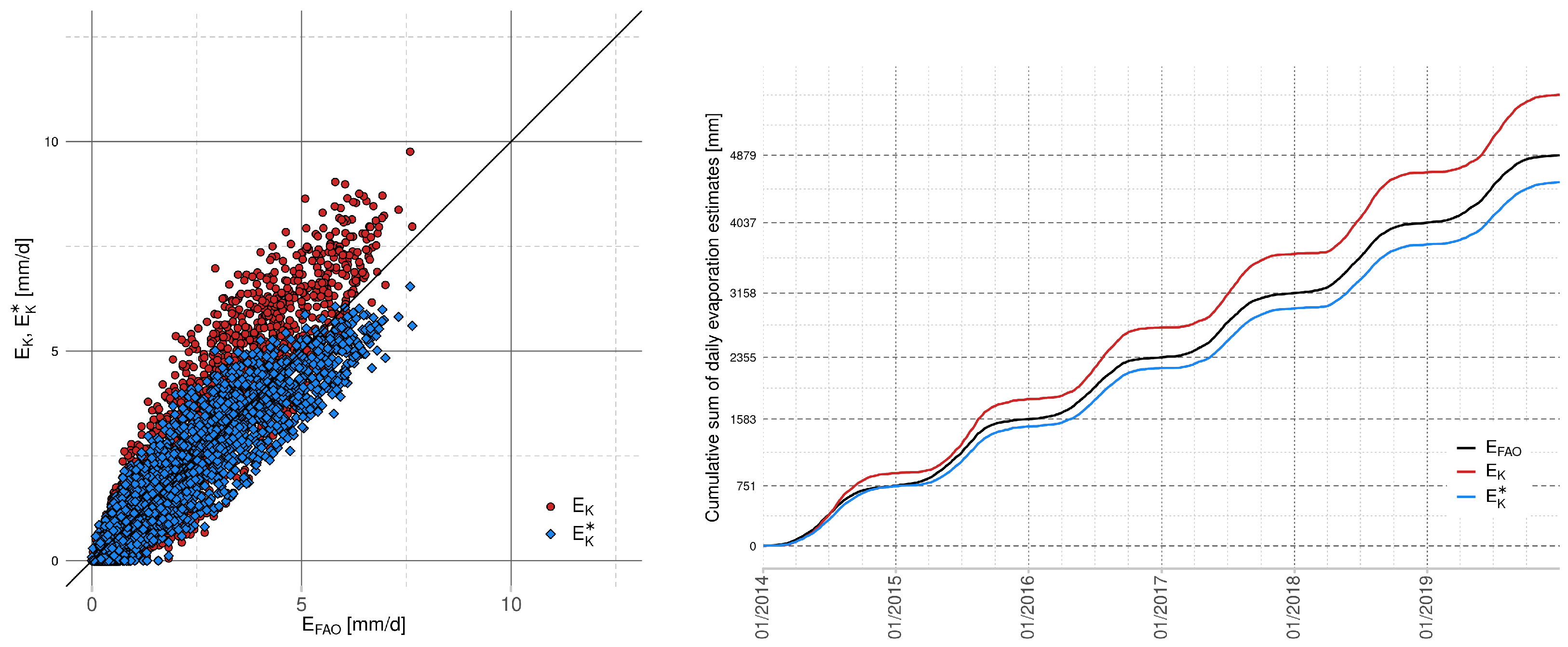 Sustainability 13 00313 g008