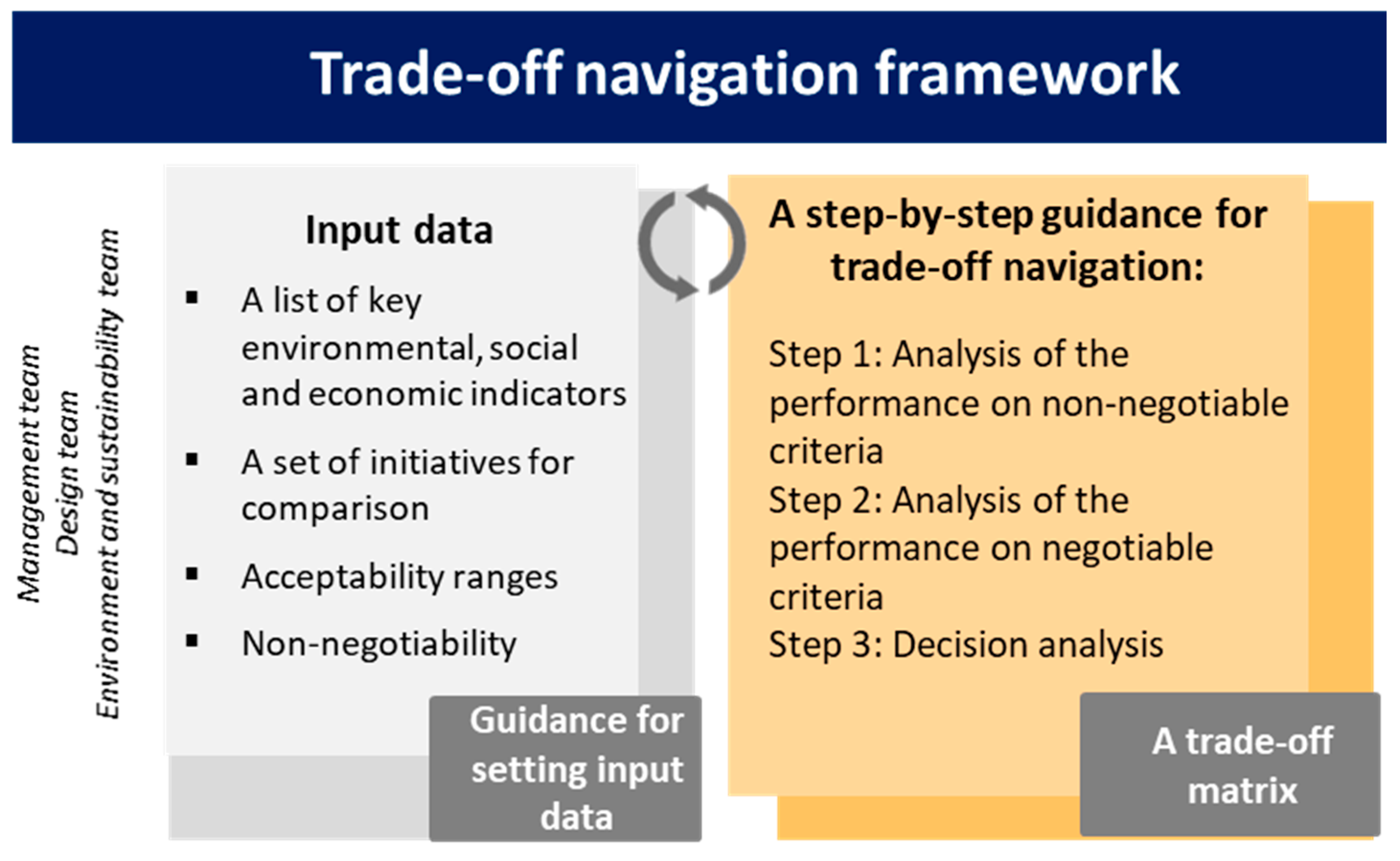 Sustainability 13 00314 g002
