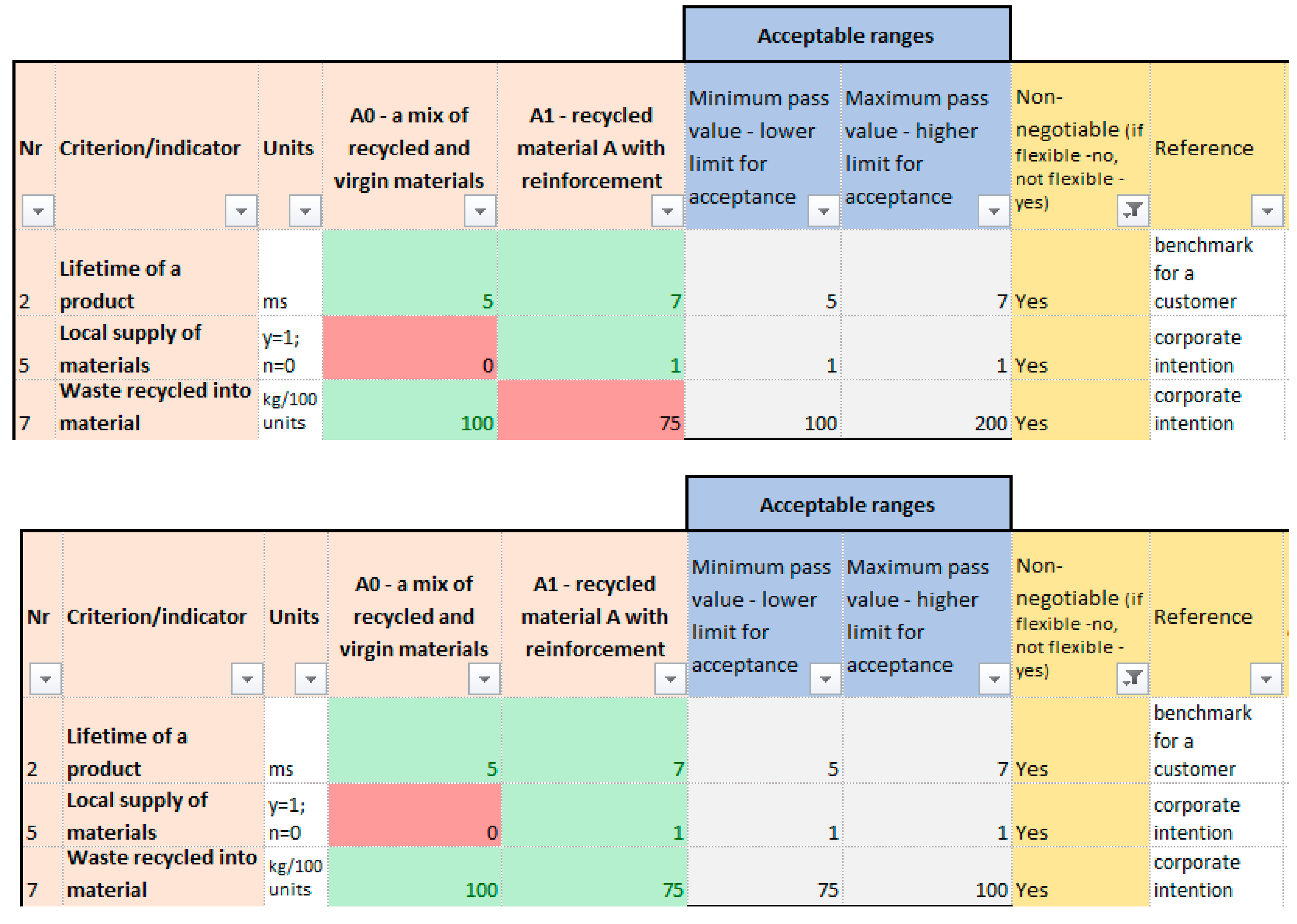 Sustainability 13 00314 g004