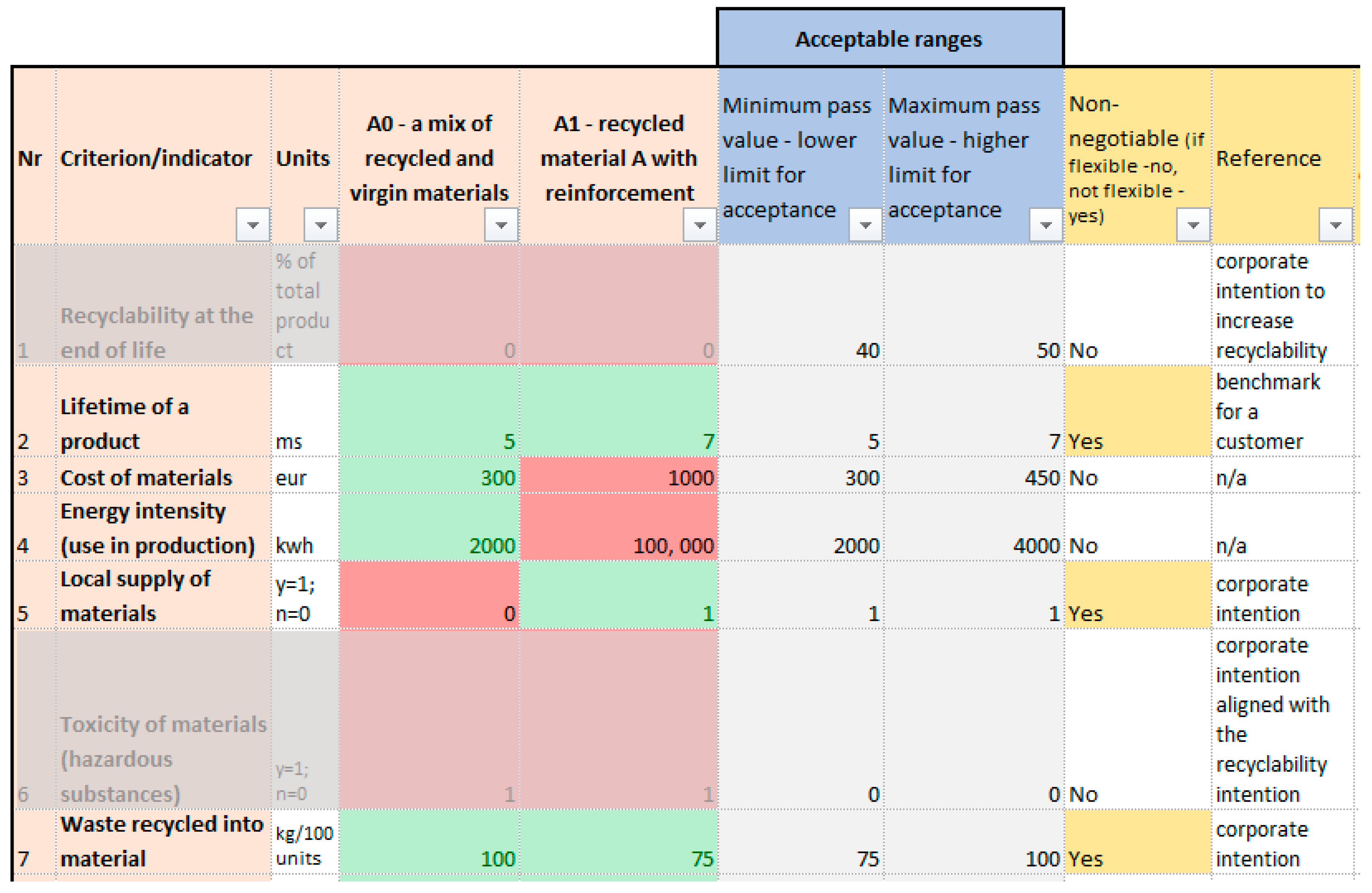 Sustainability 13 00314 g005