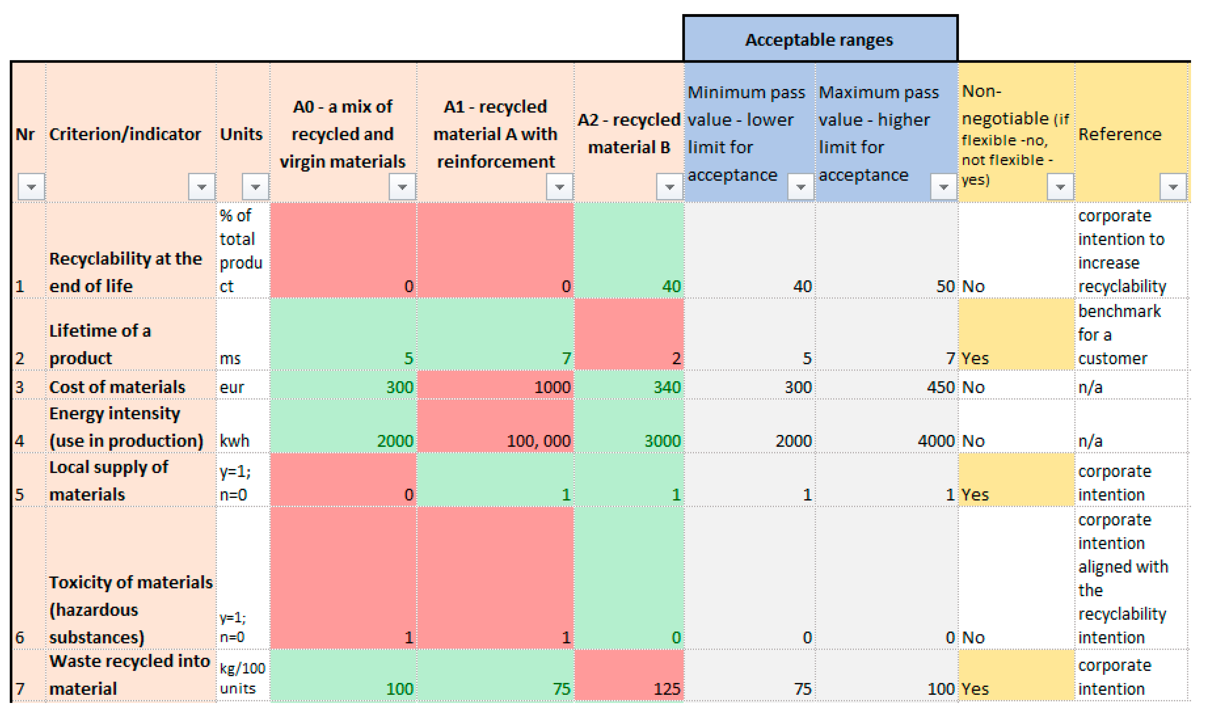 Sustainability 13 00314 g006