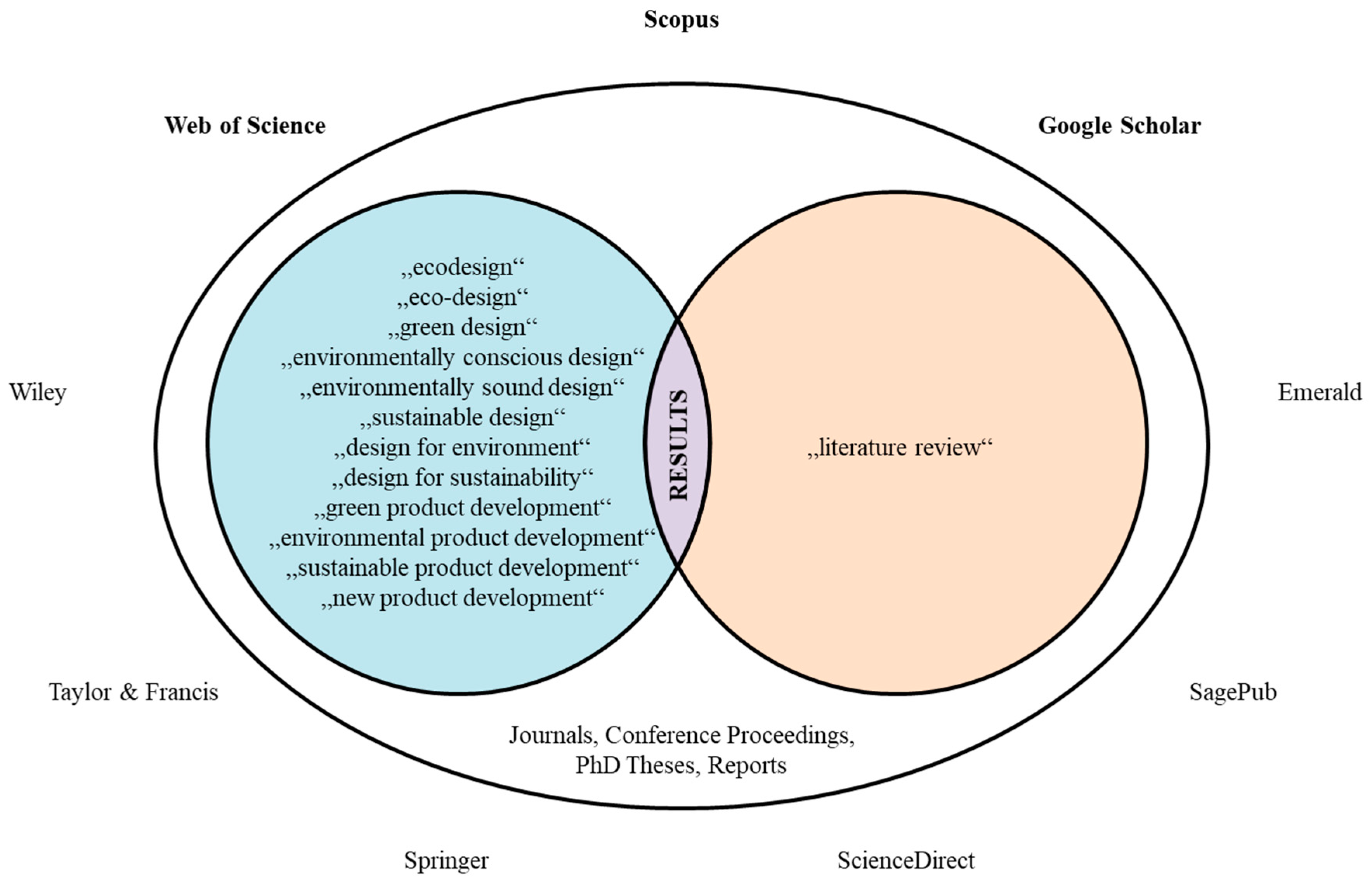 Sustainability 13 00315 g001