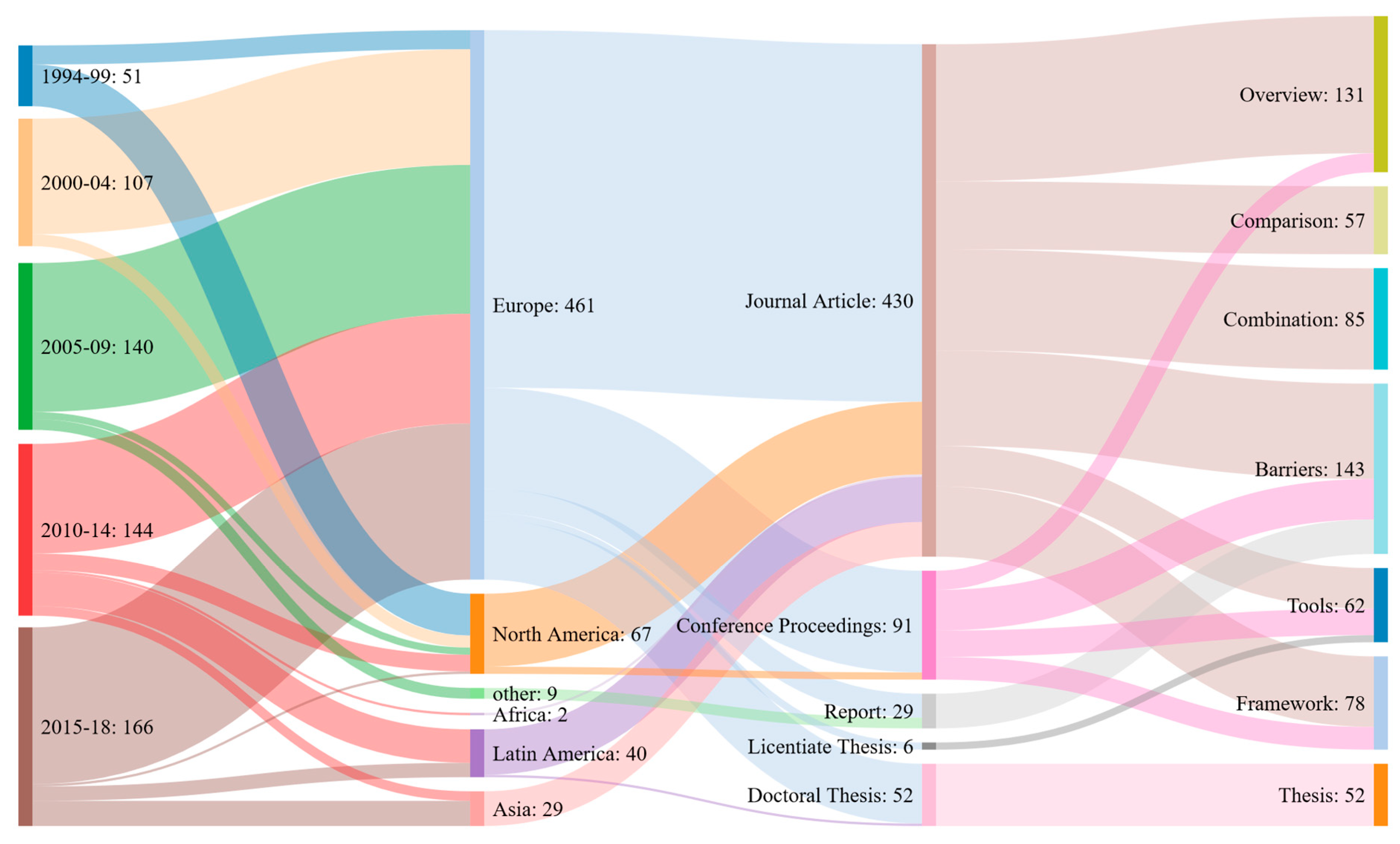 Sustainability 13 00315 g003
