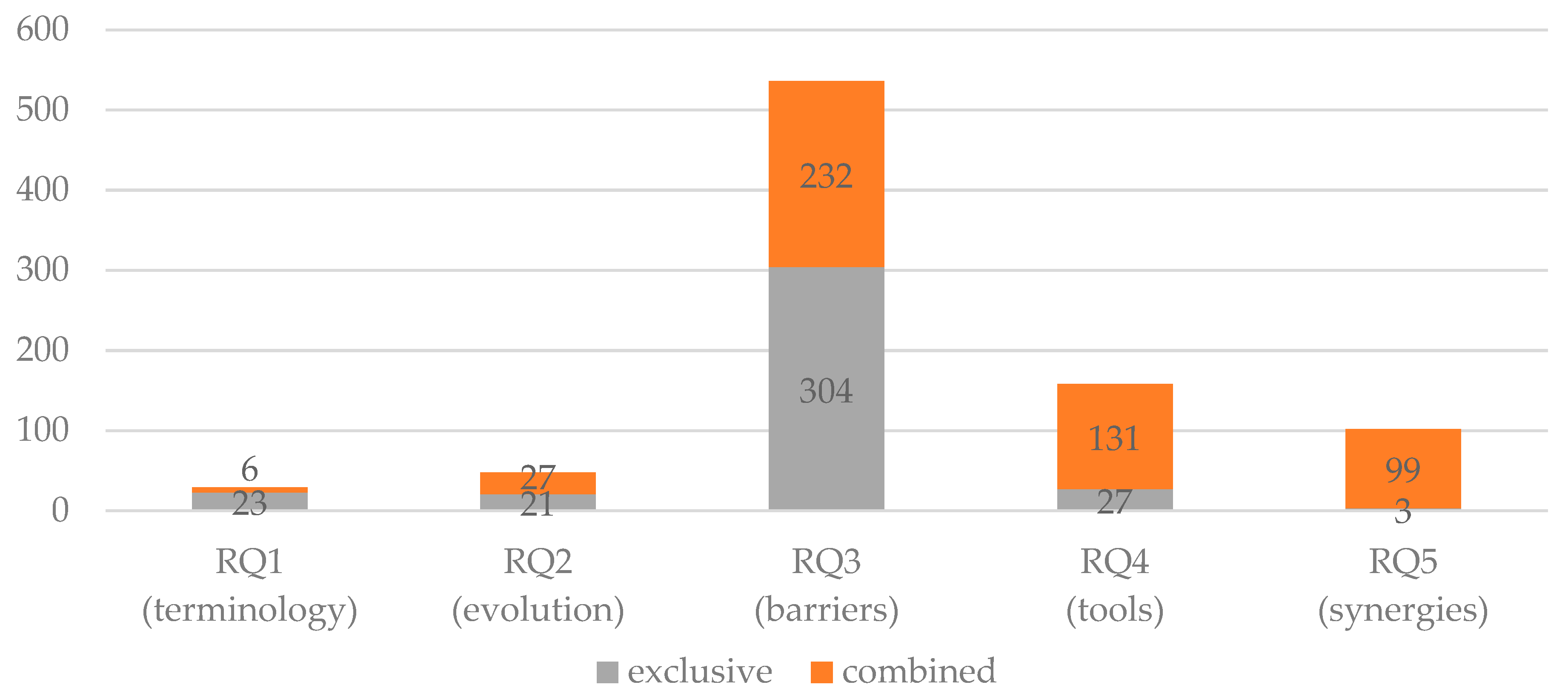 Sustainability 13 00315 g004