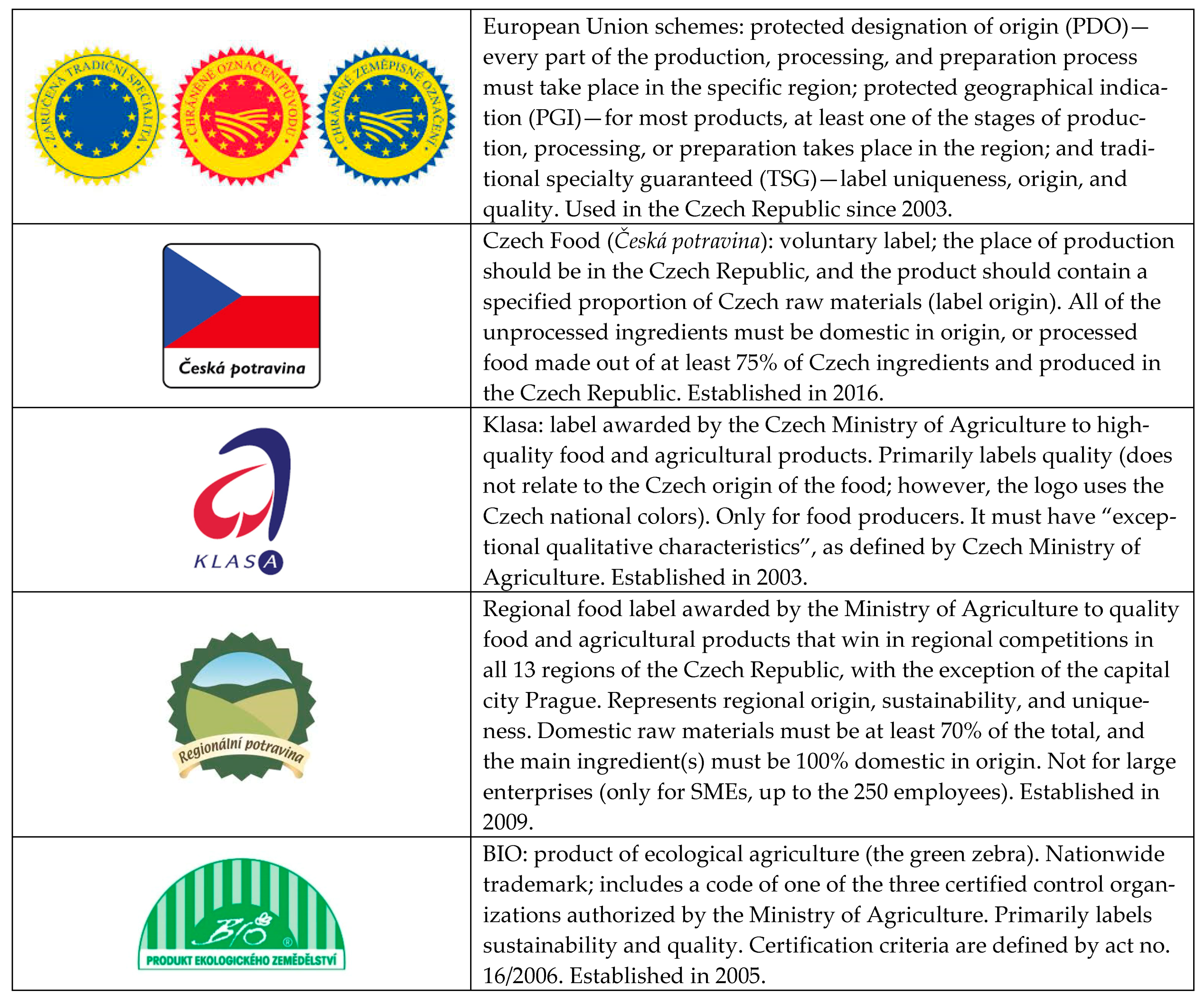 Sustainability 13 00318 g001