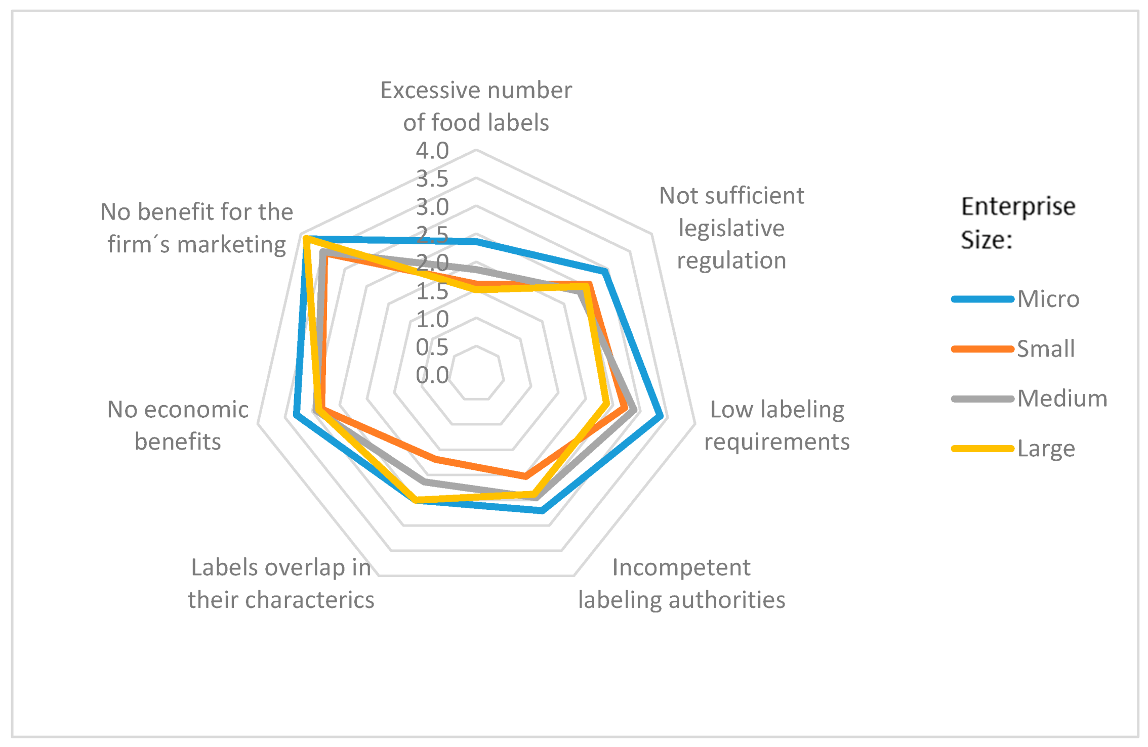 Sustainability 13 00318 g003