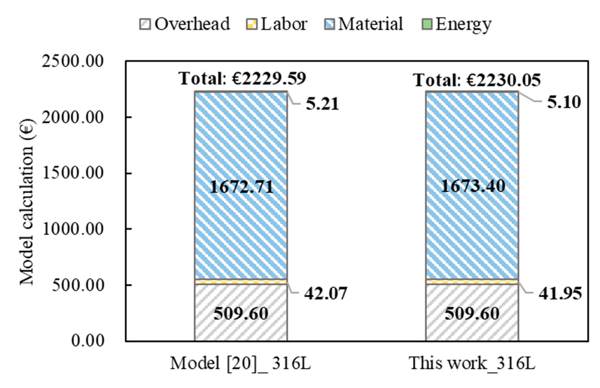 Sustainability 13 00319 g003