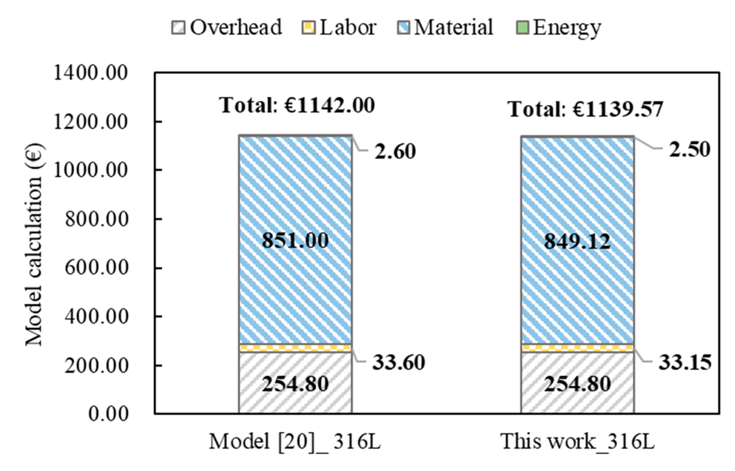 Sustainability 13 00319 g004