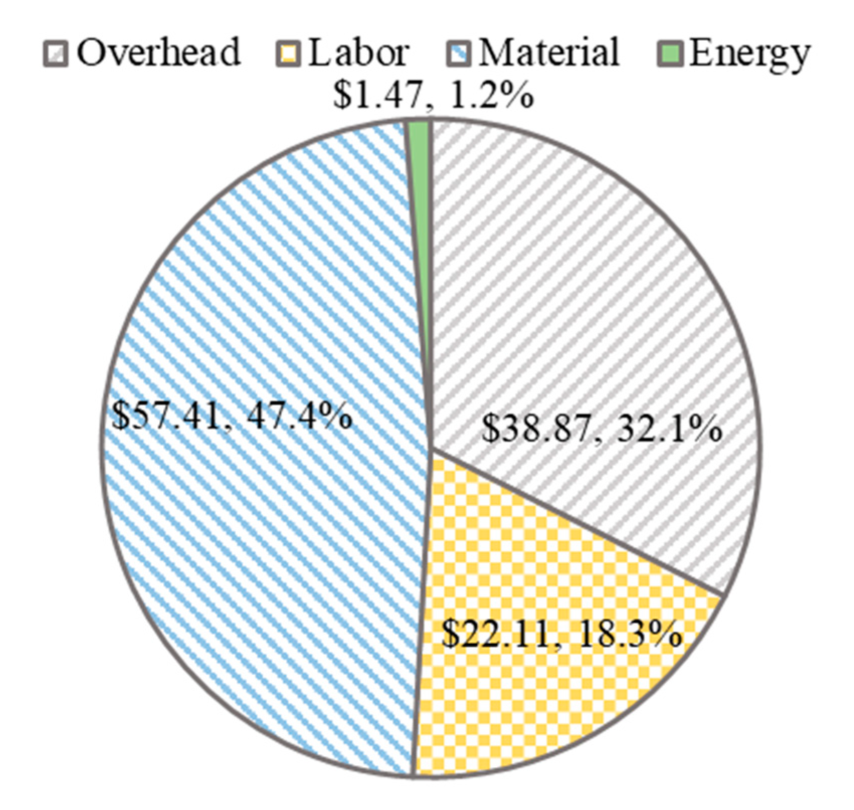 Sustainability 13 00319 g007