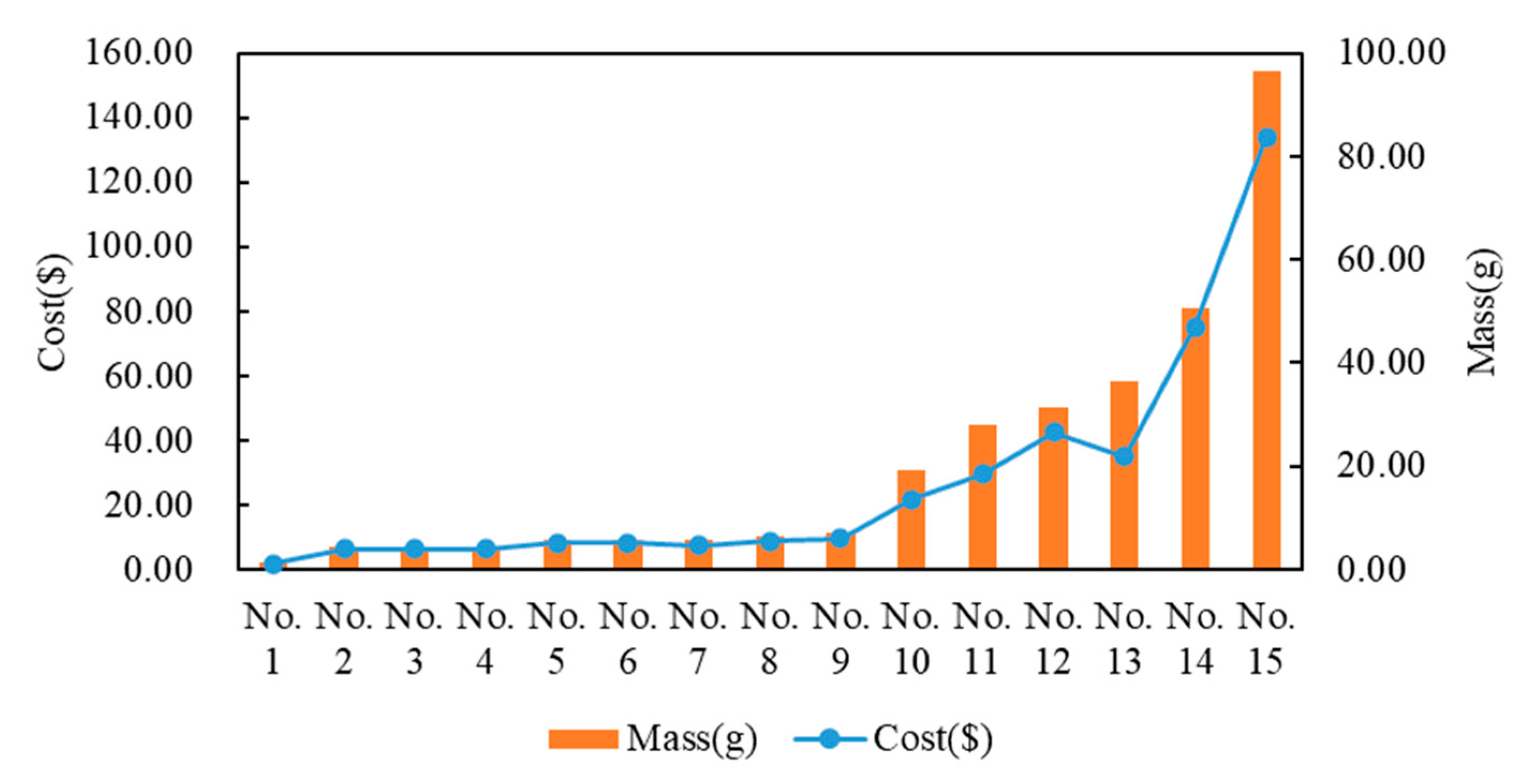 Sustainability 13 00319 g009