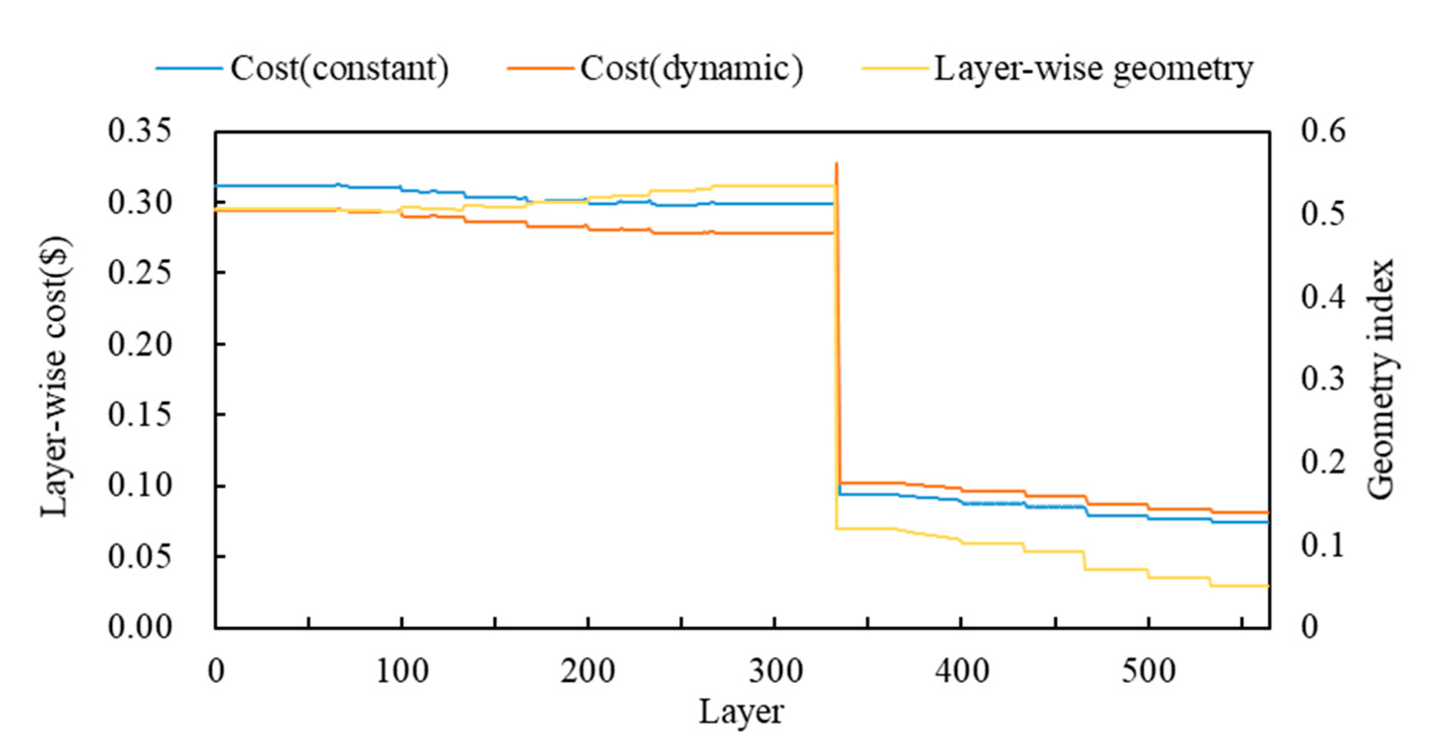 Sustainability 13 00319 g010
