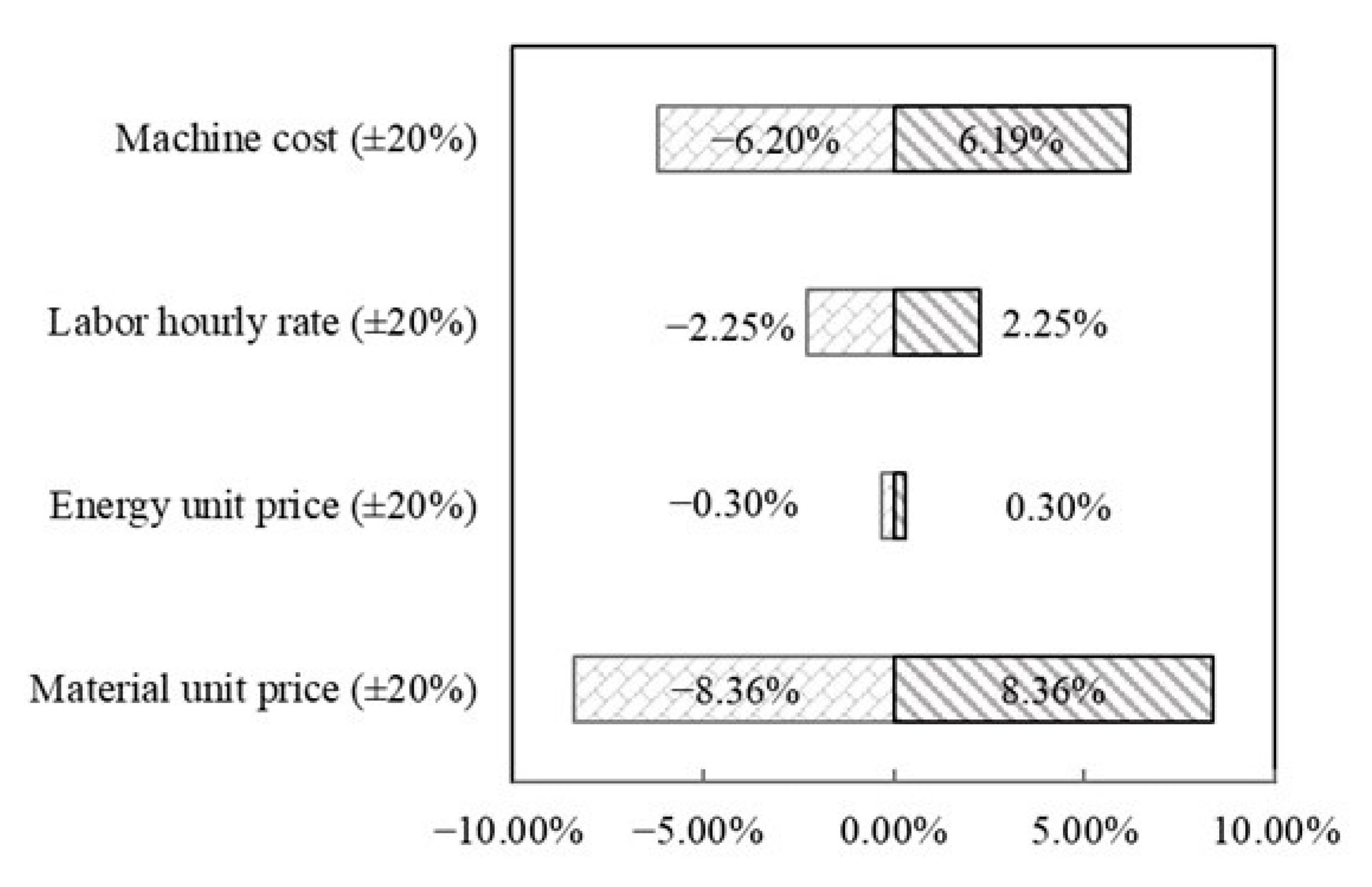 Sustainability 13 00319 g012