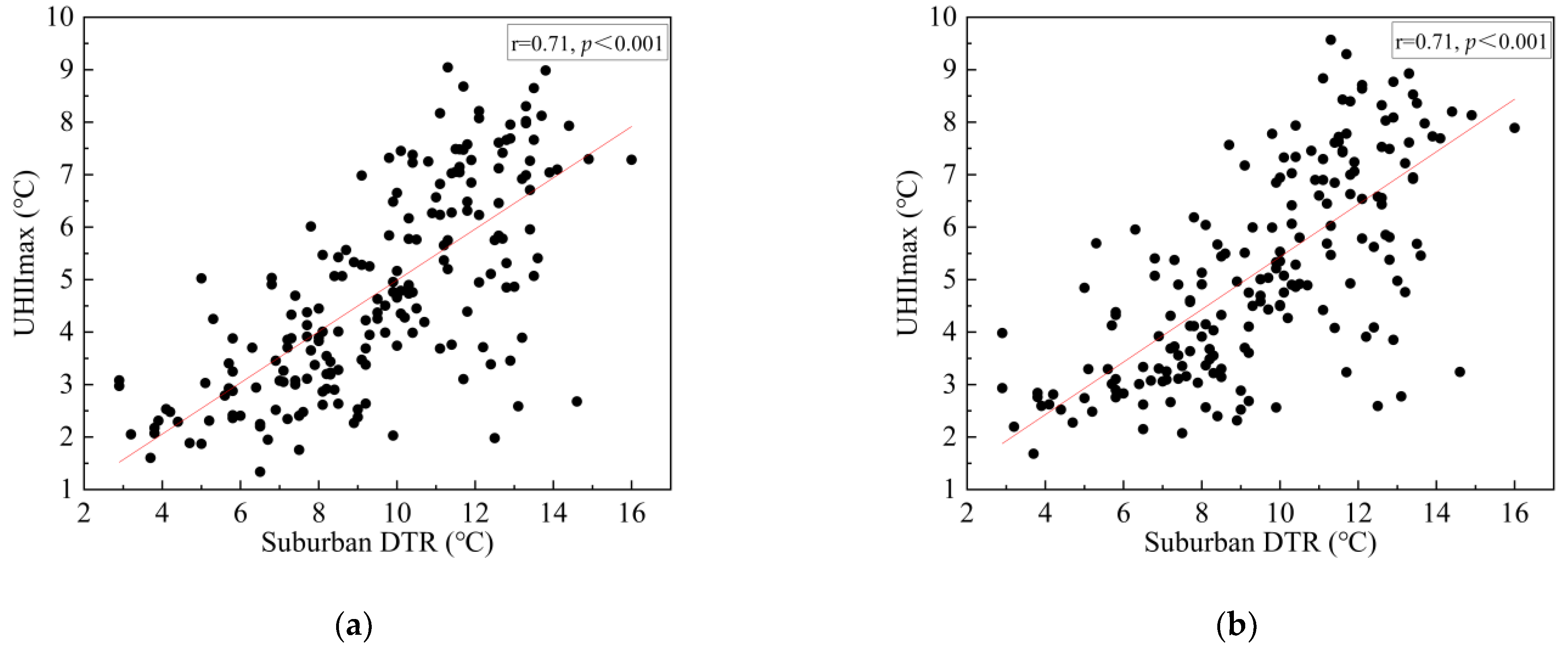 Sustainability 13 00320 g008