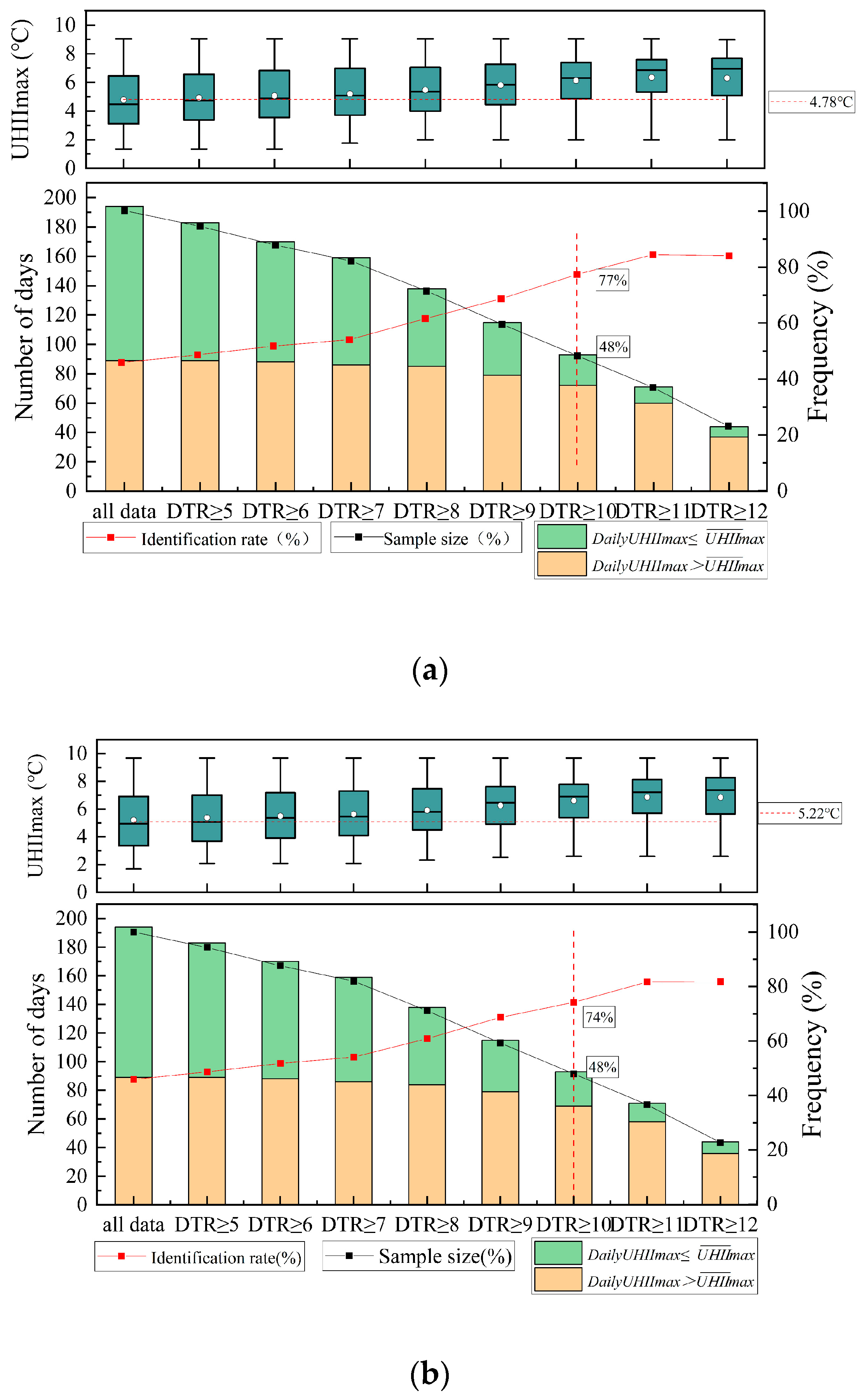 Sustainability 13 00320 g009