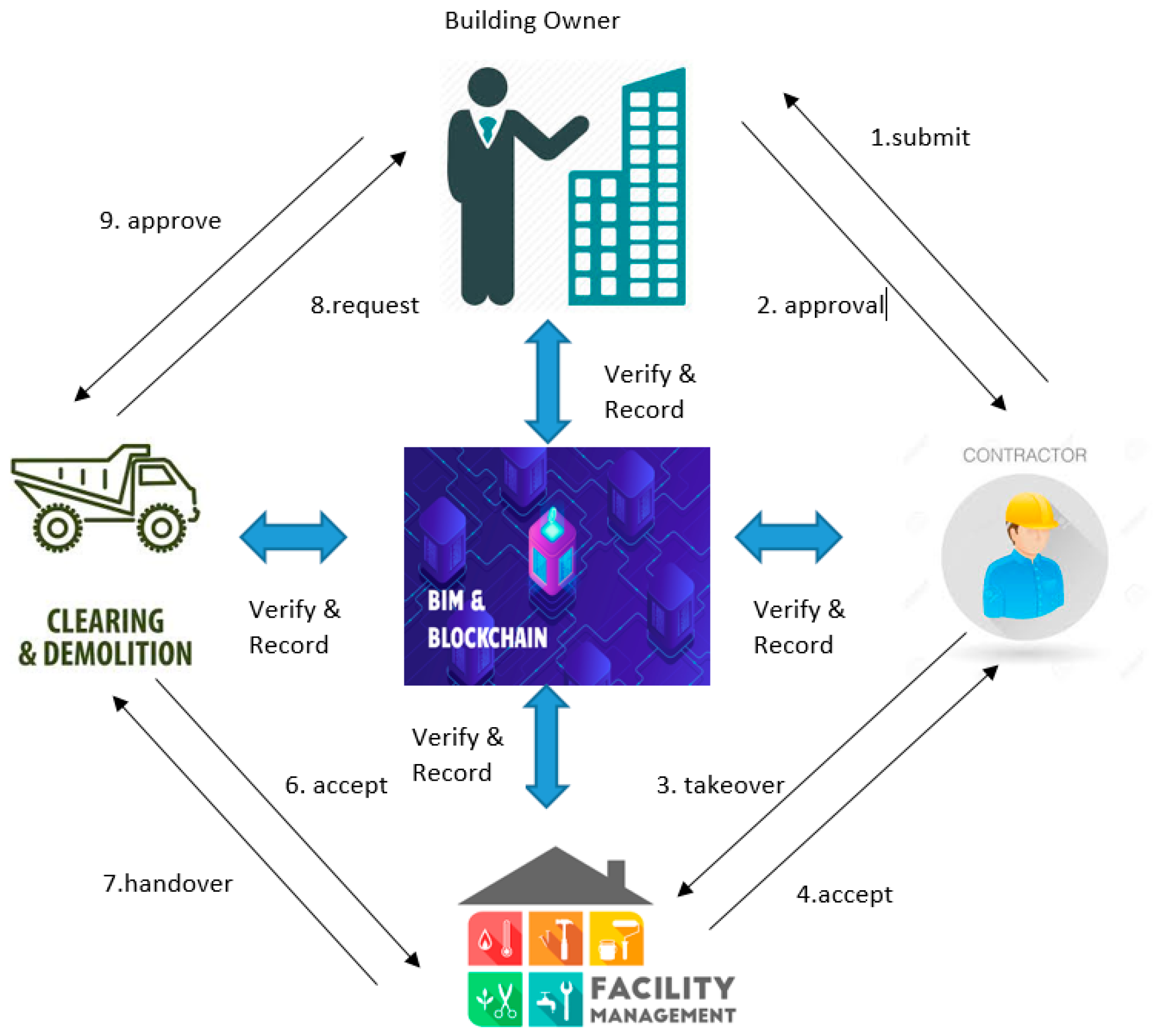 Sustainability 13 00321 g002