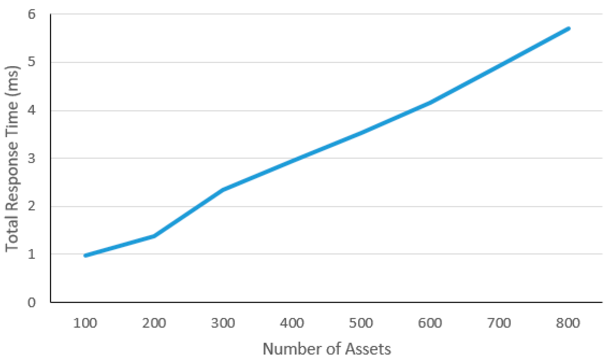 Sustainability 13 00321 g005