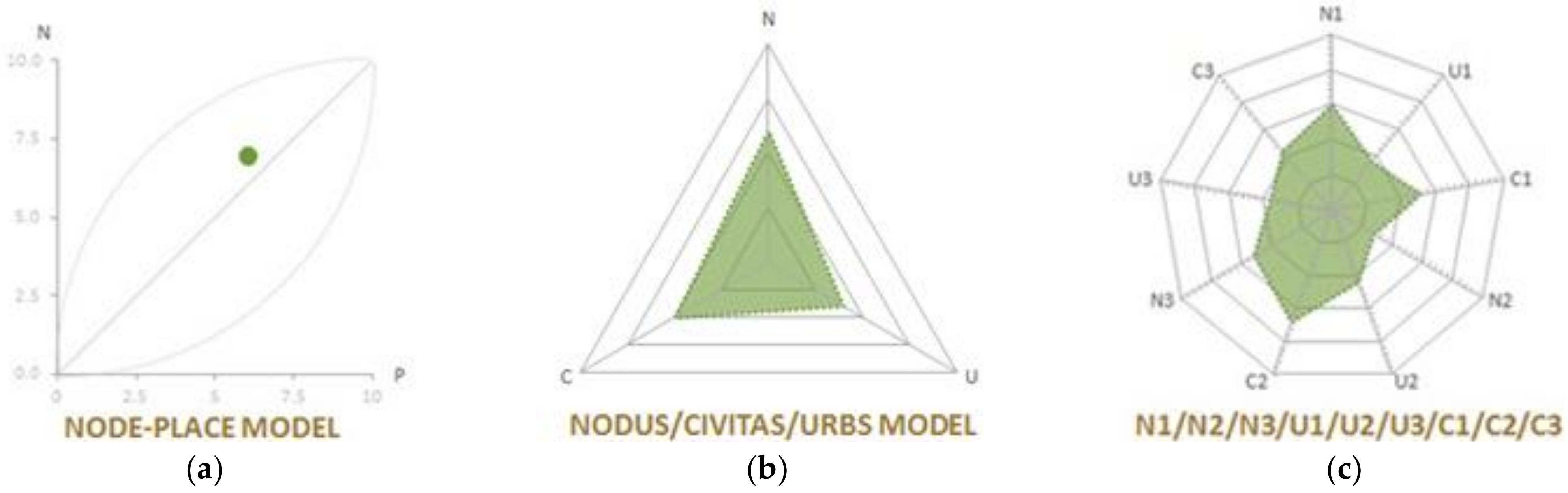 Sustainability 13 00322 g002