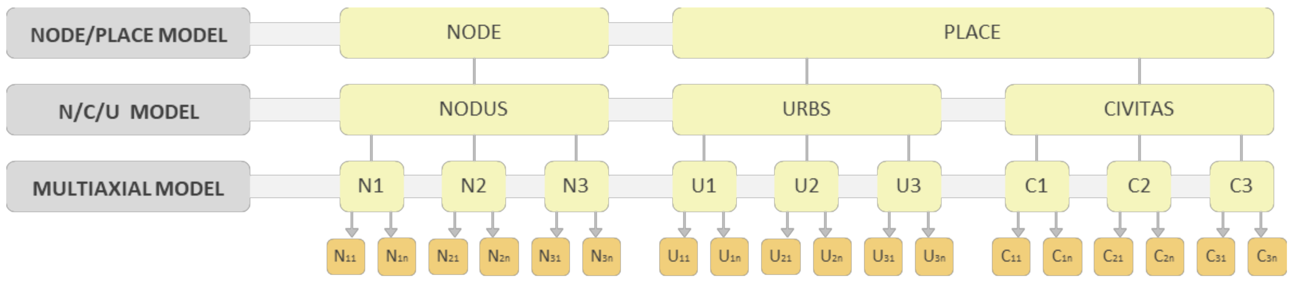 Sustainability 13 00322 g003
