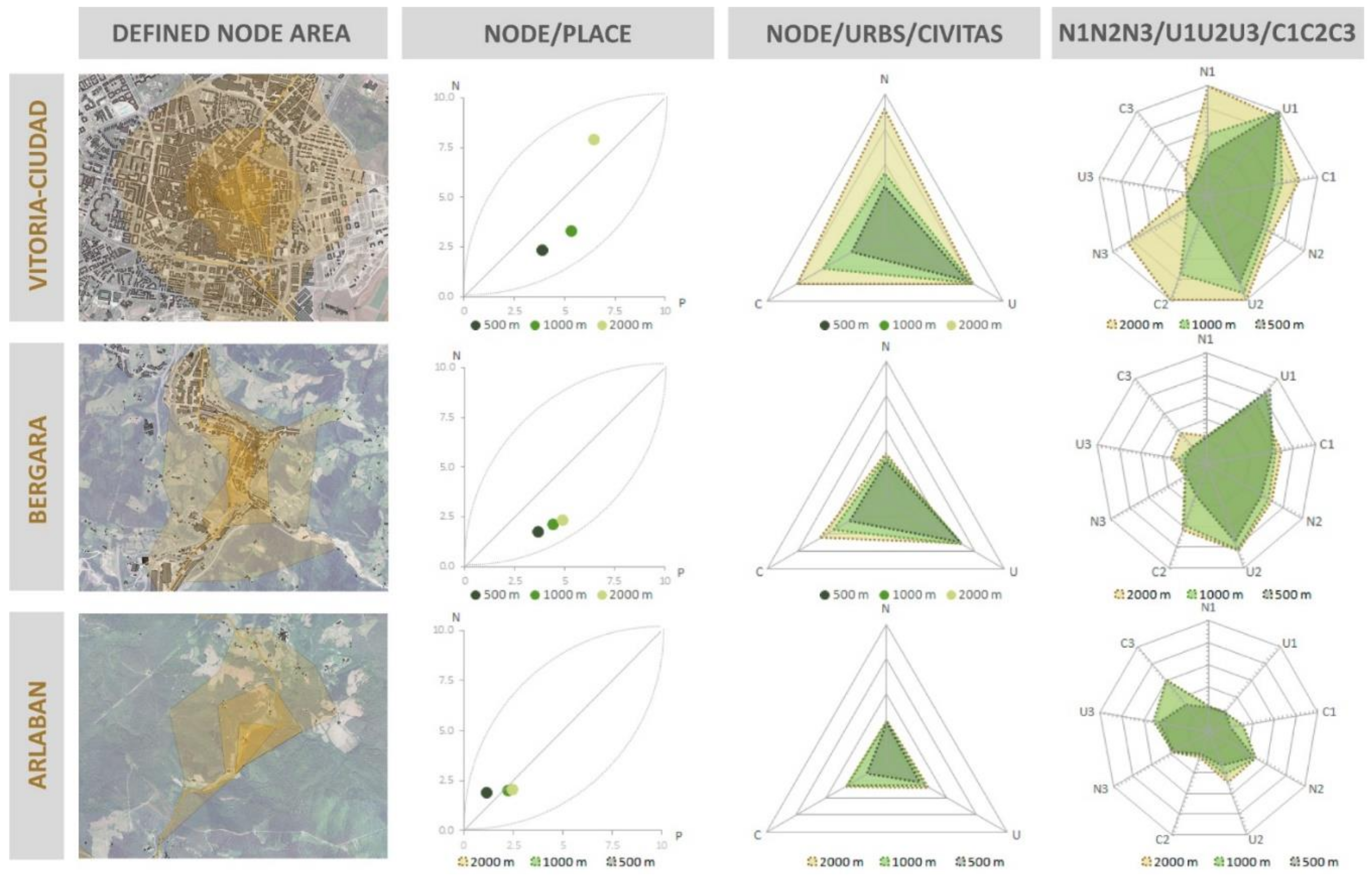 Sustainability 13 00322 g005