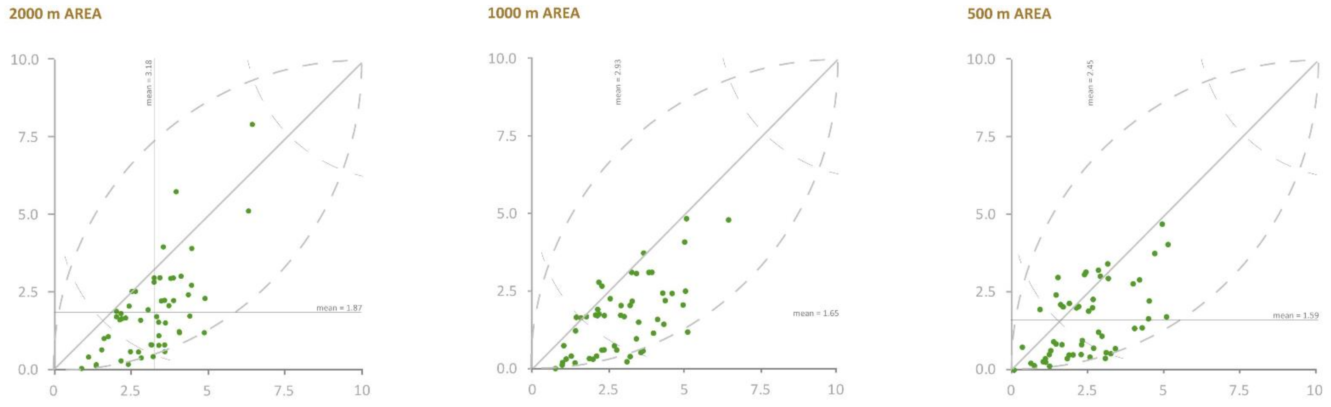 Sustainability 13 00322 g006