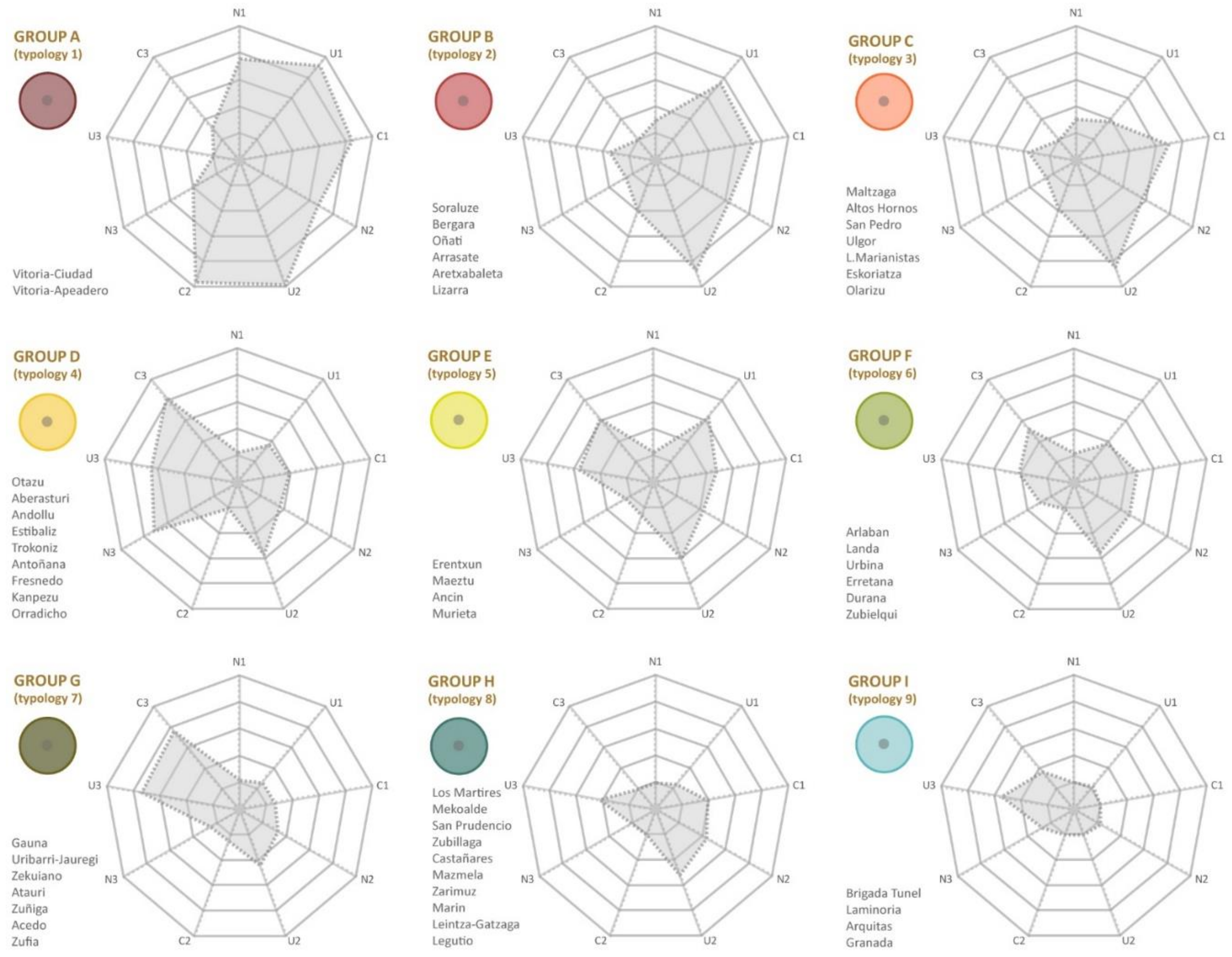 Sustainability 13 00322 g007