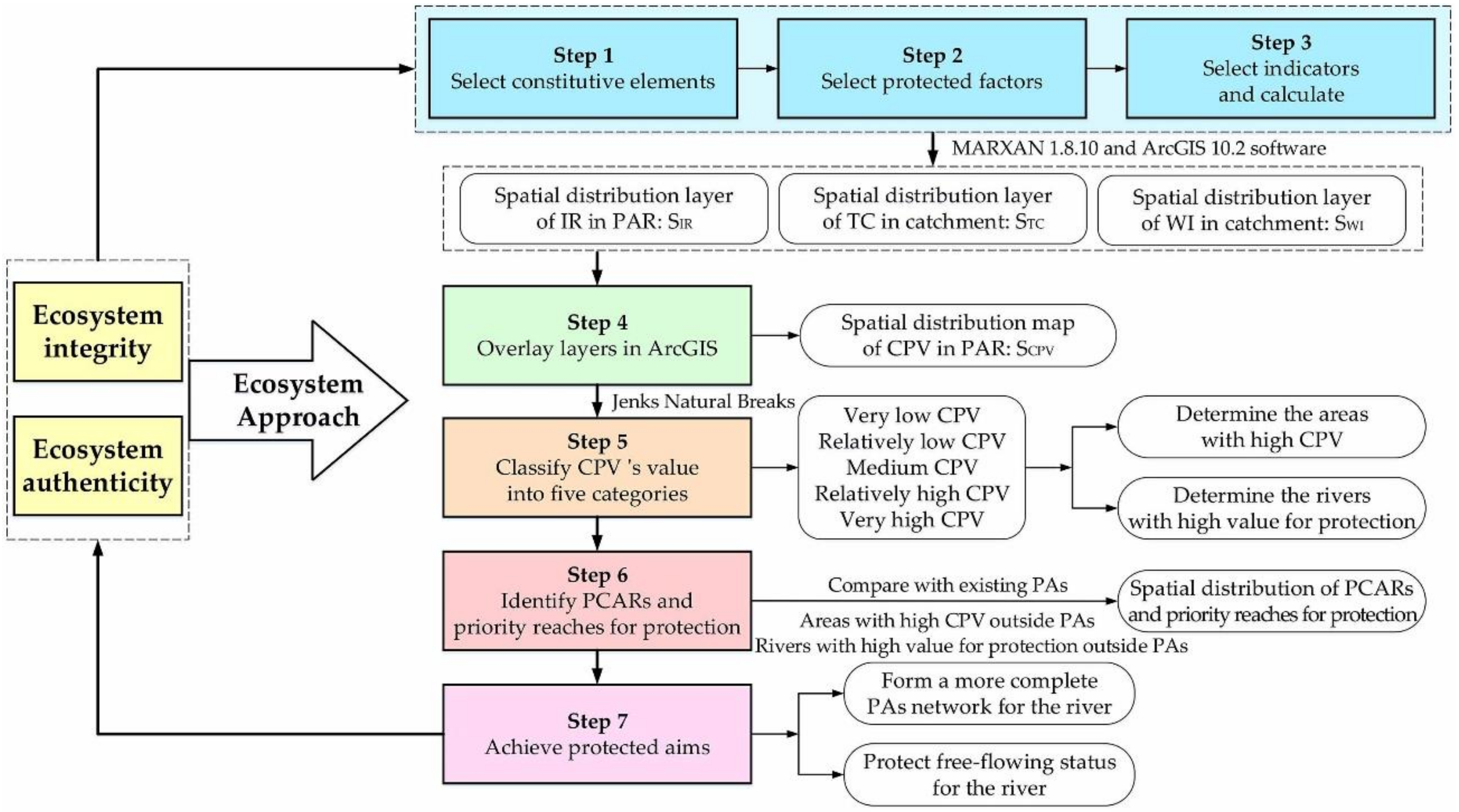 Sustainability 13 00323 g002