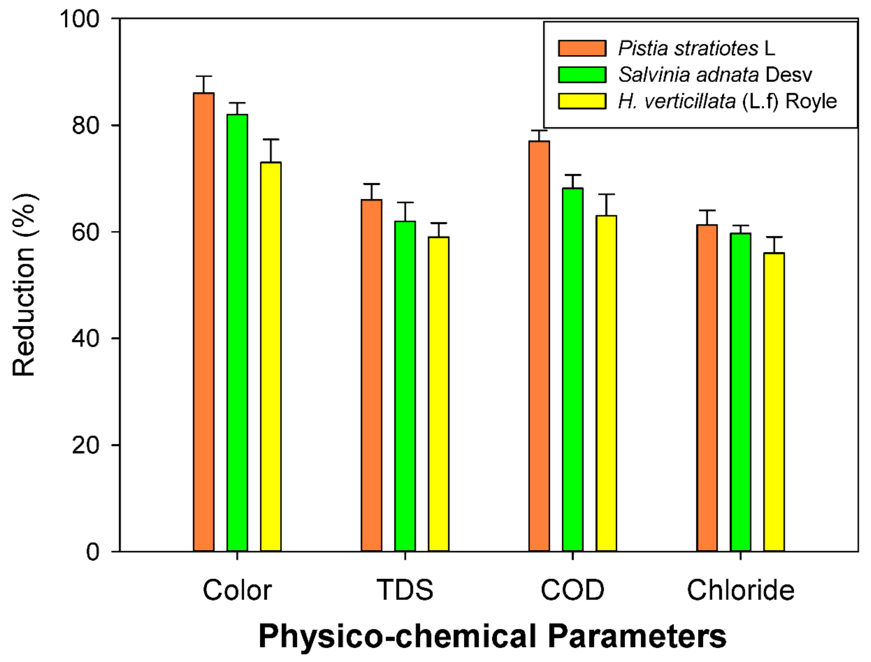 Sustainability 13 00329 g002