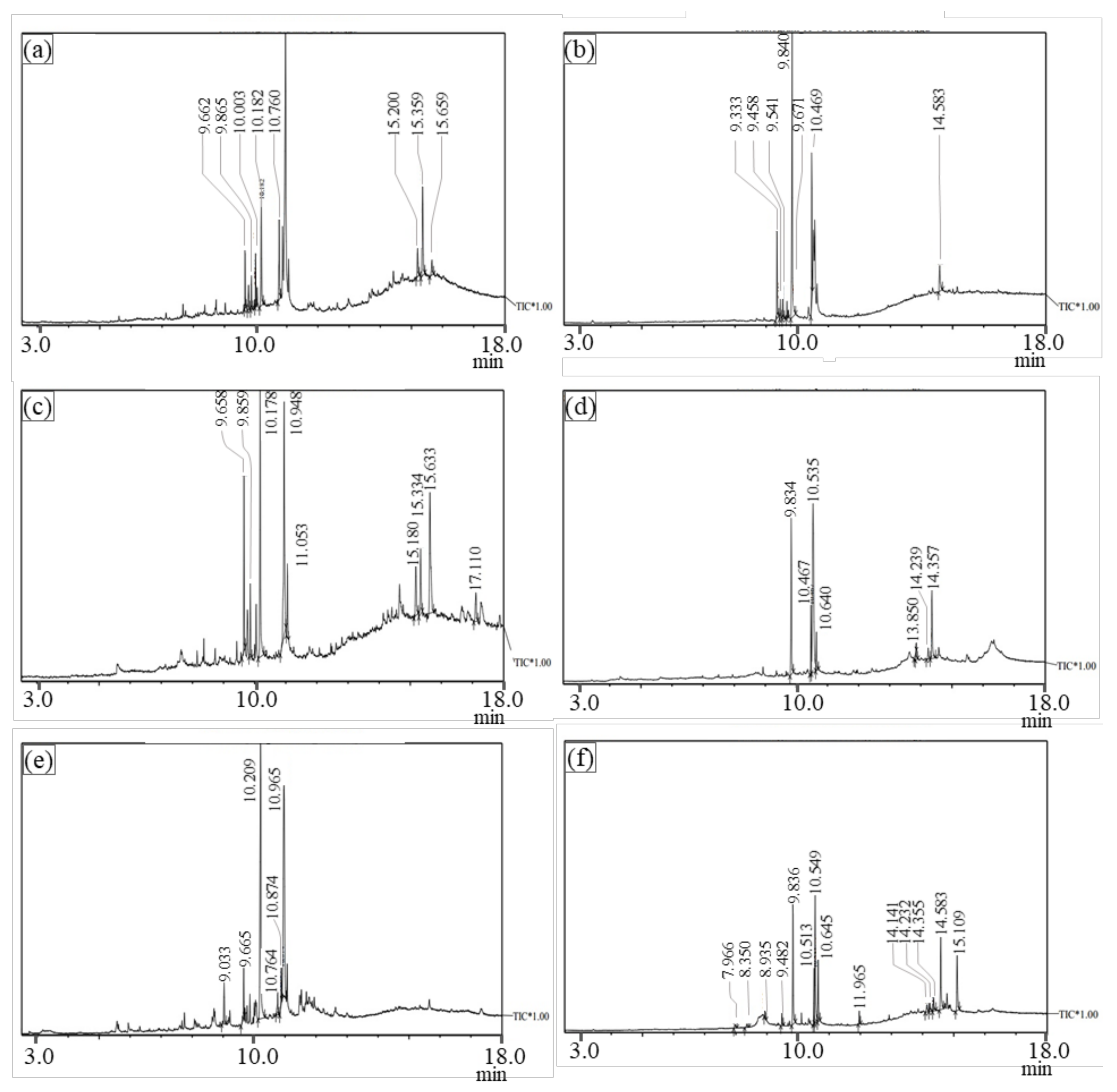 Sustainability 13 00329 g005
