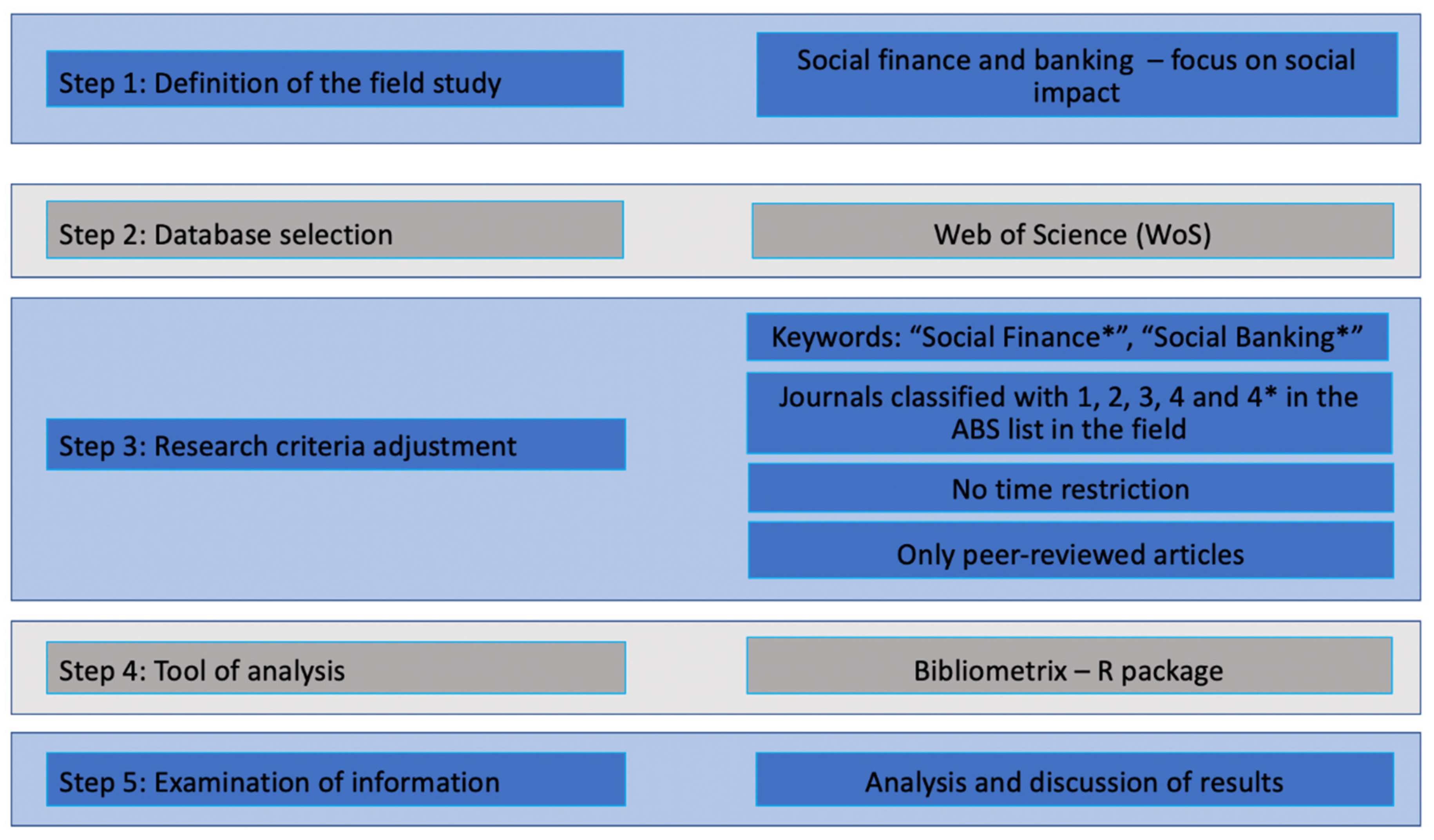 Sustainability 13 00330 g001