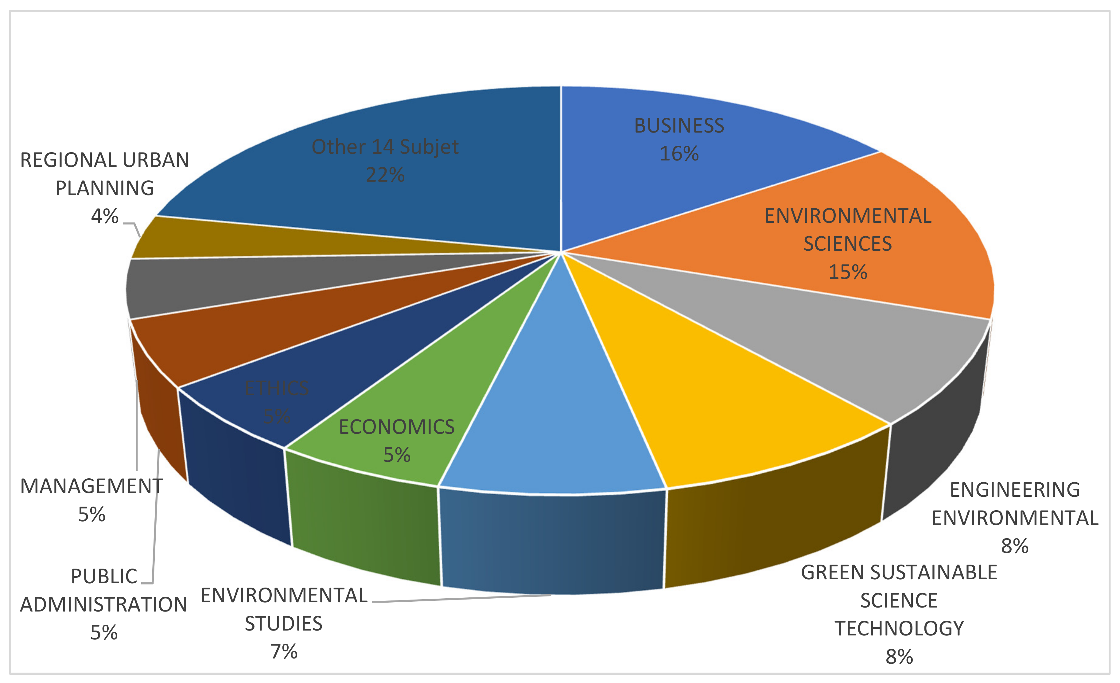 Sustainability 13 00330 g003