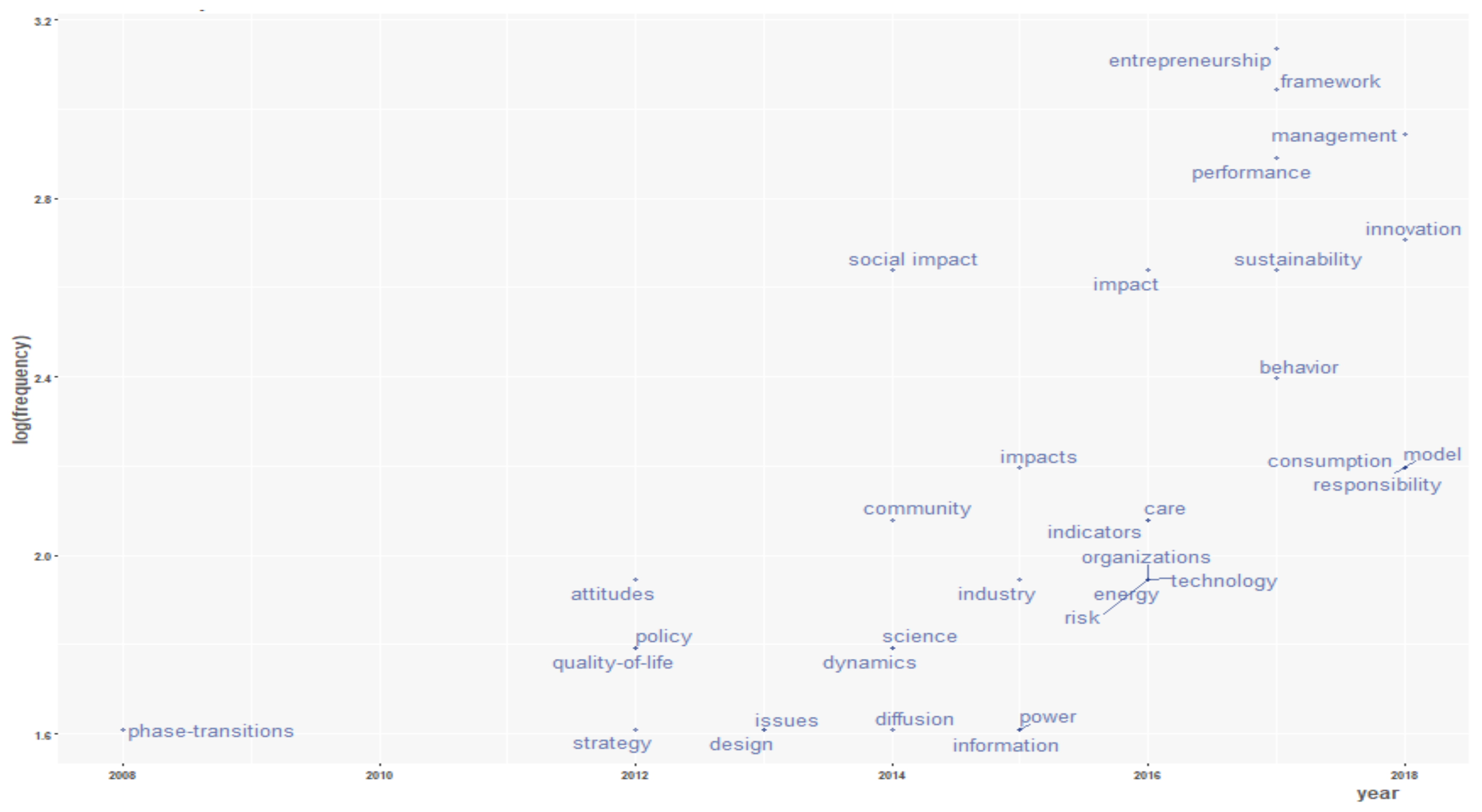 Sustainability 13 00330 g005
