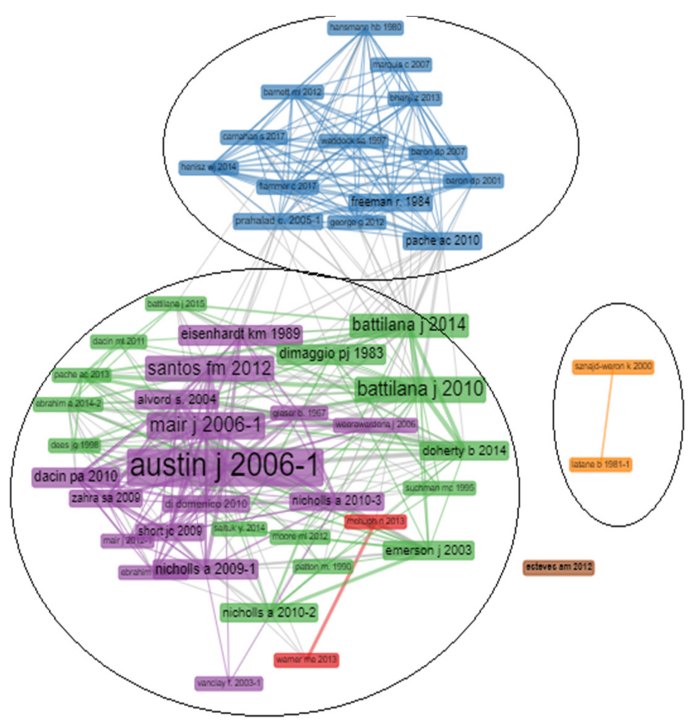 Sustainability 13 00330 g008