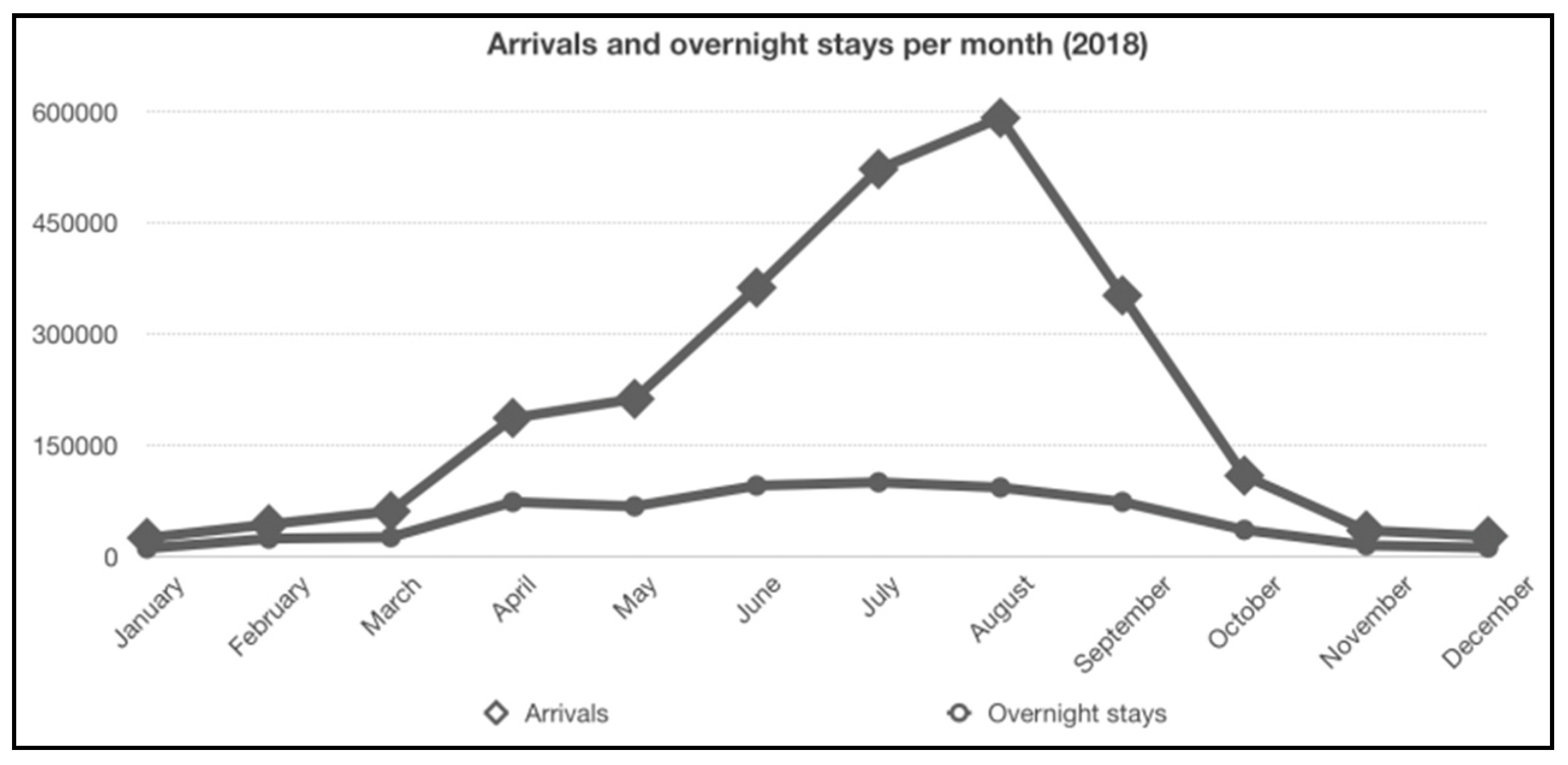 Sustainability 13 00332 g001