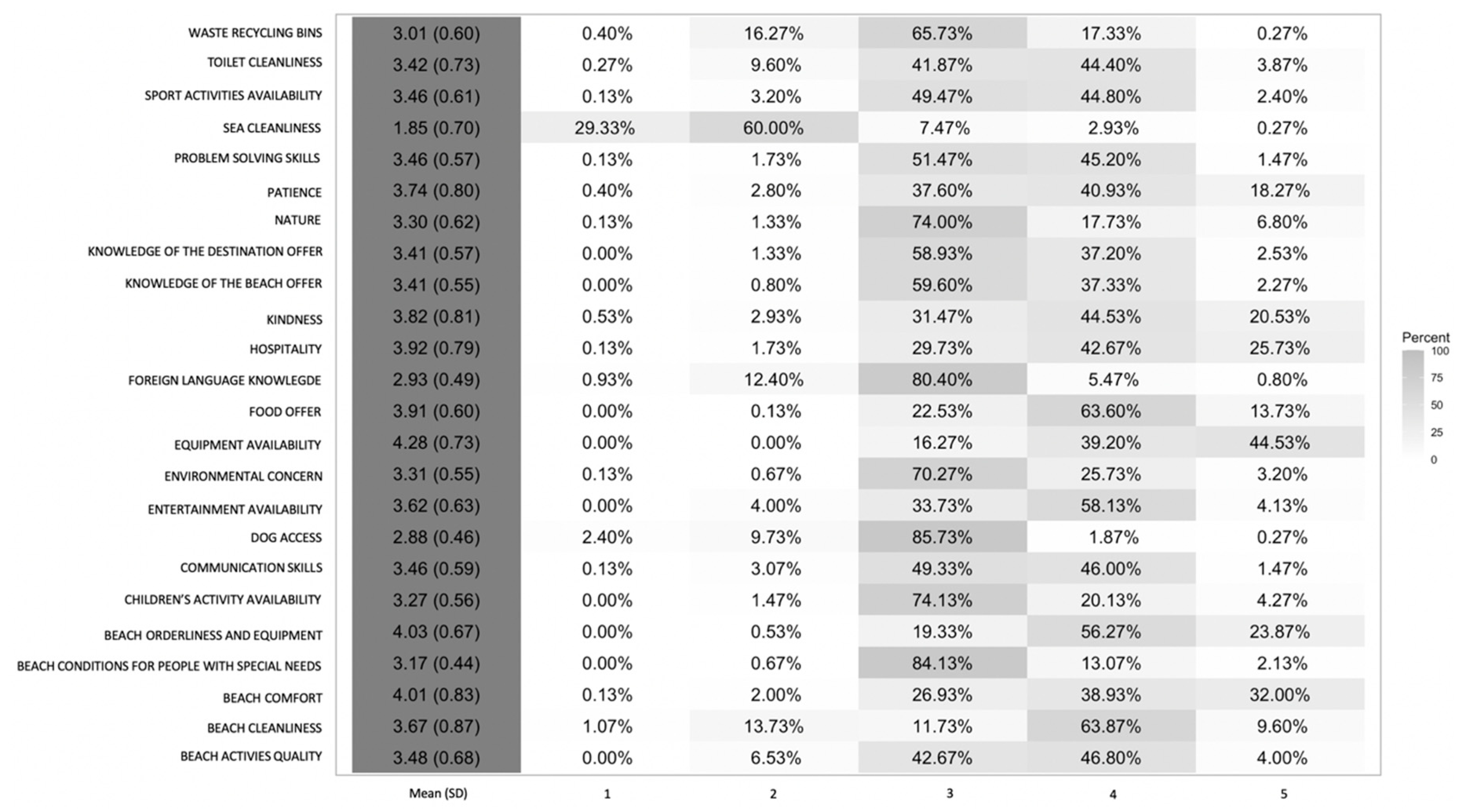 Sustainability 13 00332 g002