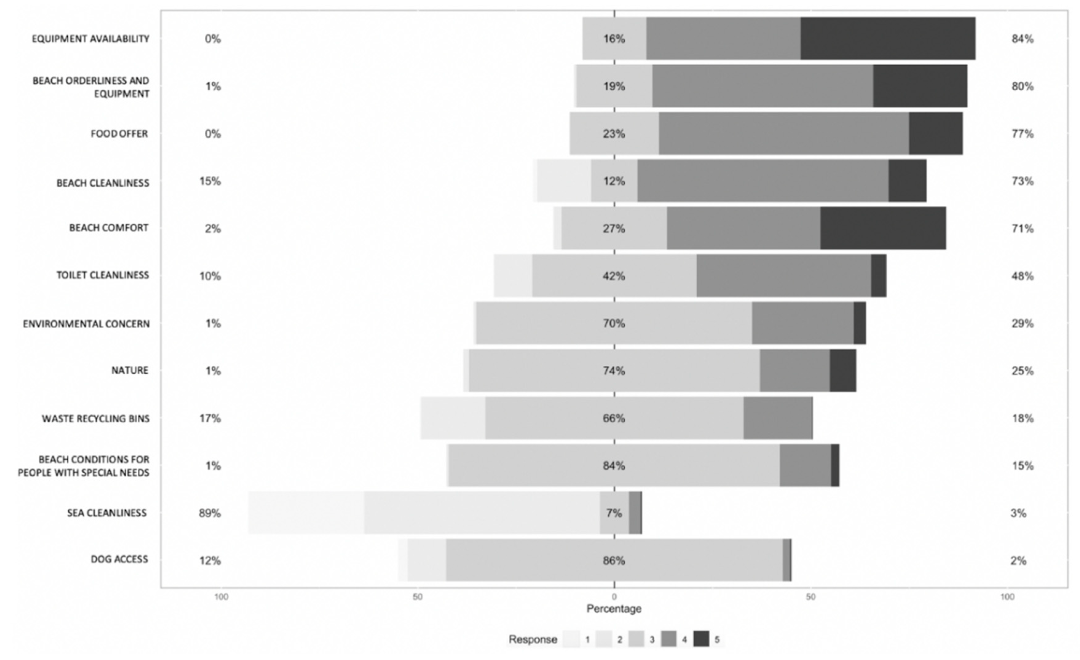 Sustainability 13 00332 g003