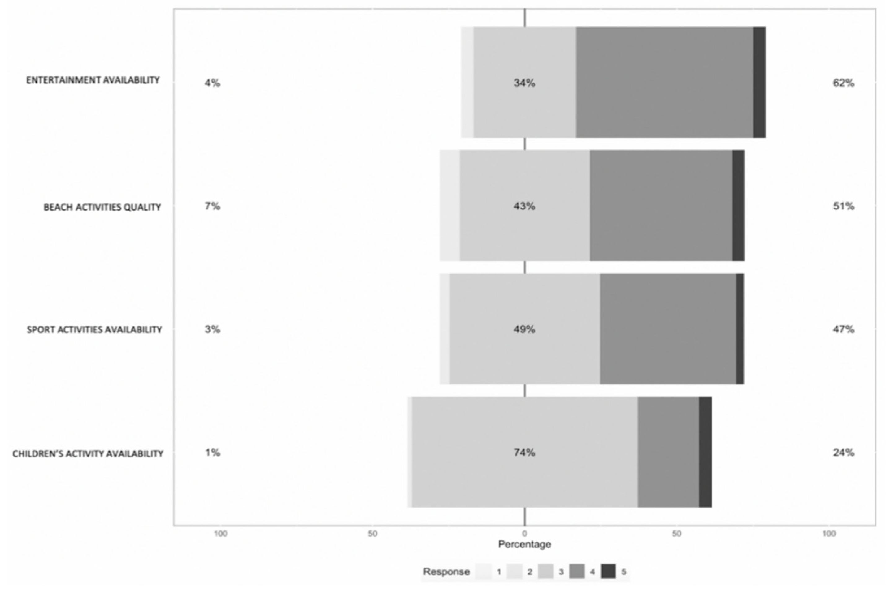 Sustainability 13 00332 g004