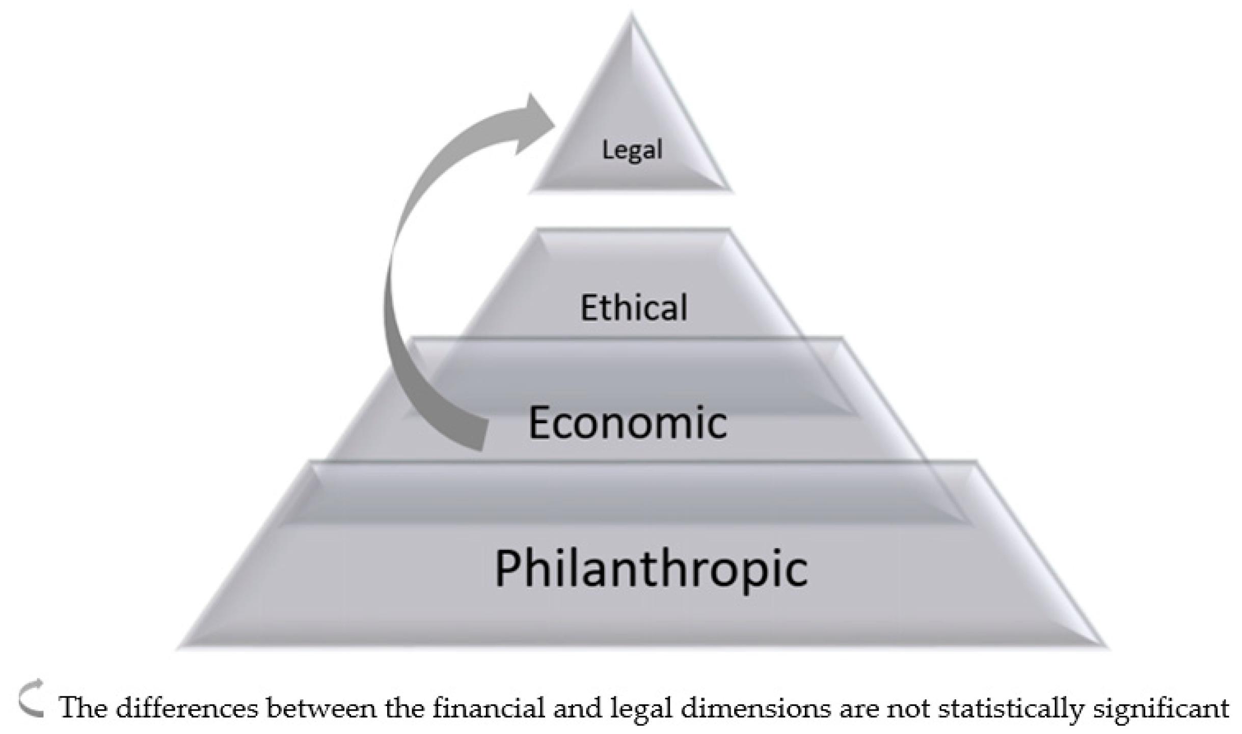 Sustainability 13 00333 g003