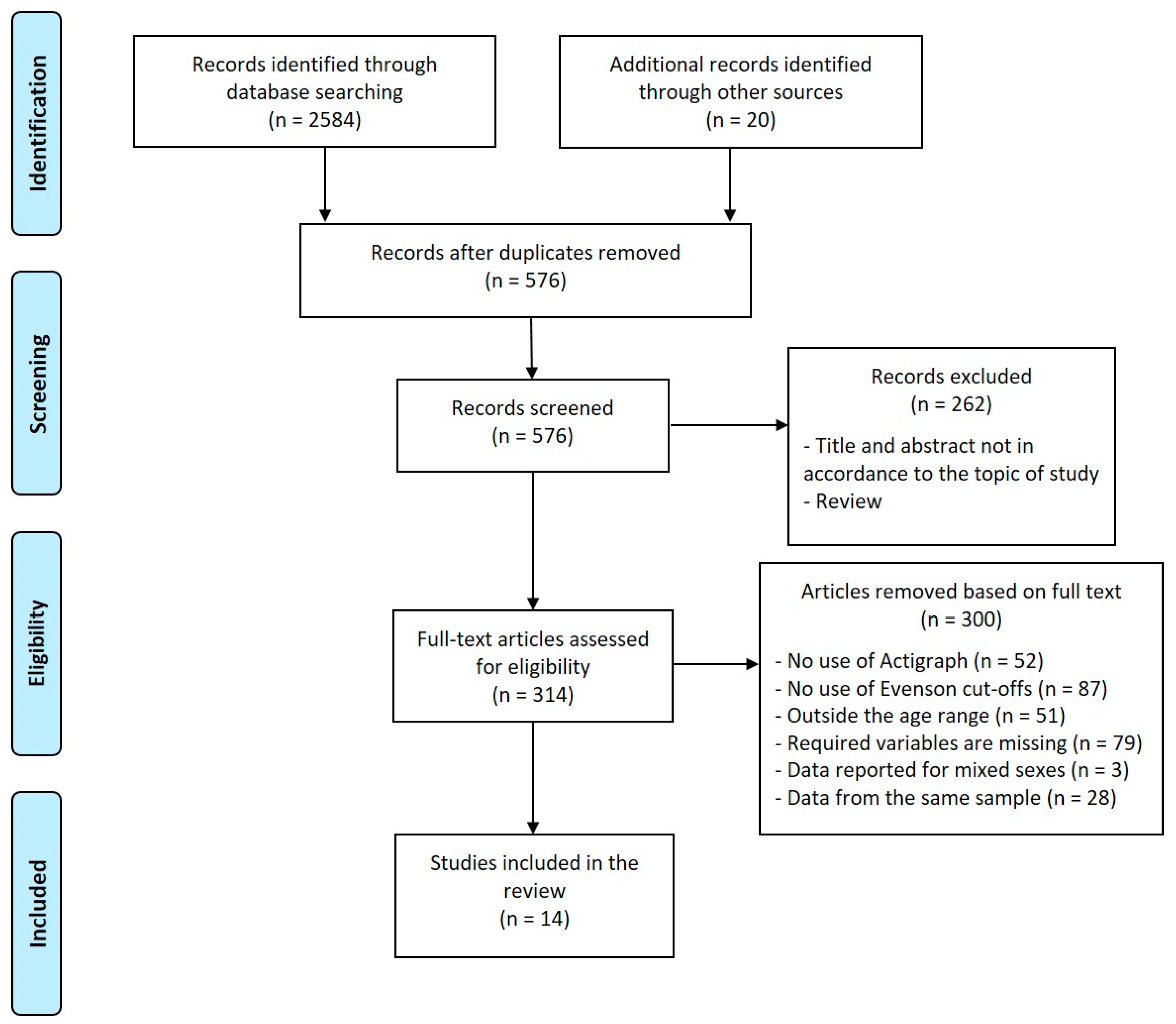 Sustainability 13 00335 g001 Sustainability 13 00335 g001