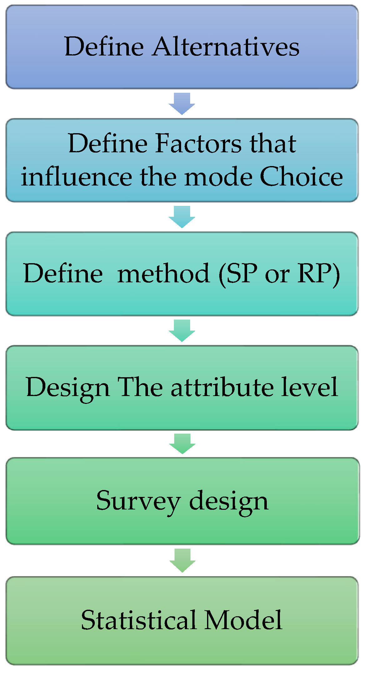 Sustainability 13 00337 g003