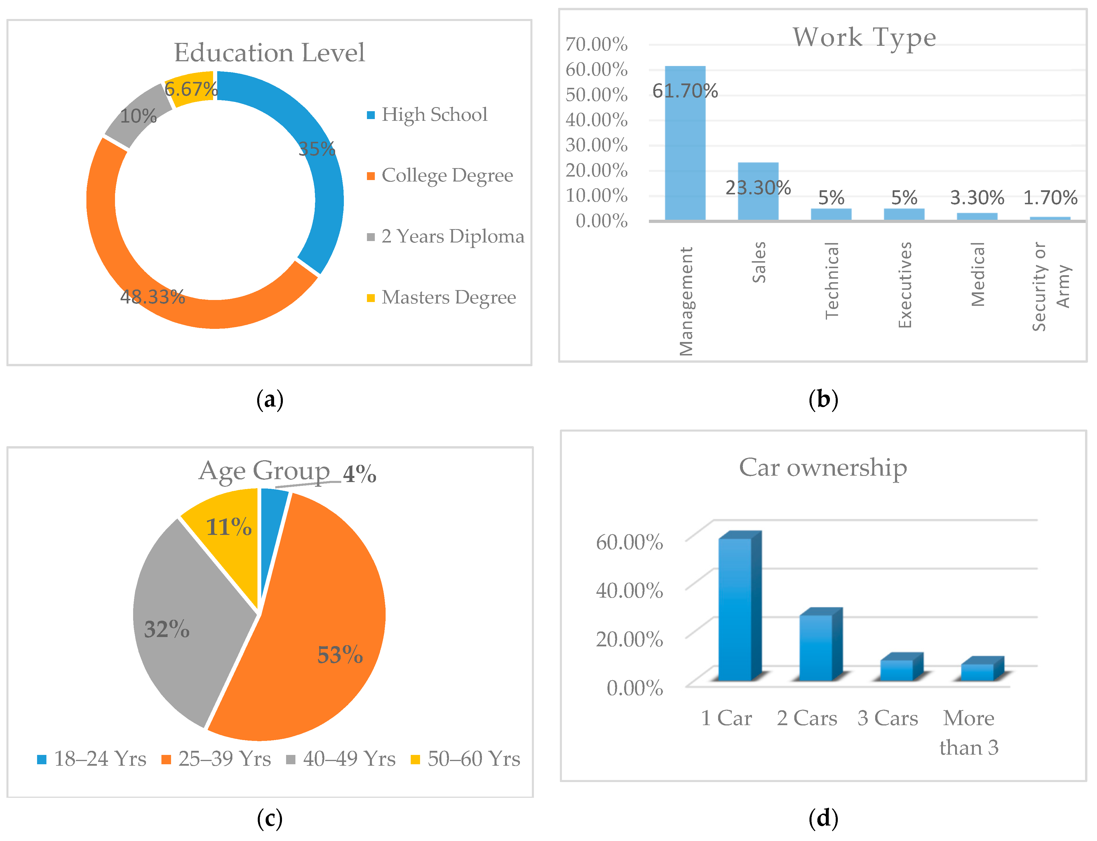 Sustainability 13 00337 g005